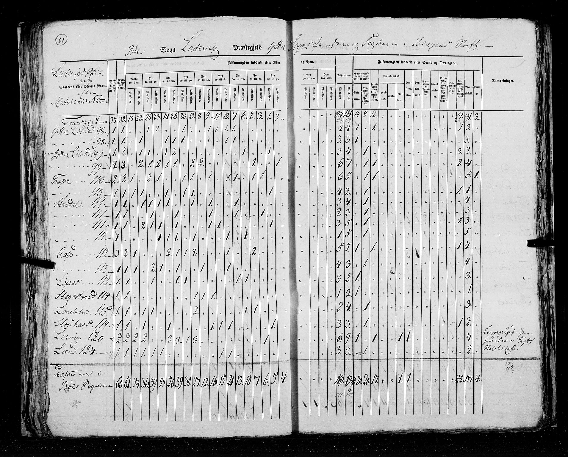 RA, Census 1825, vol. 14: Nordre Bergenhus amt, 1825, p. 61