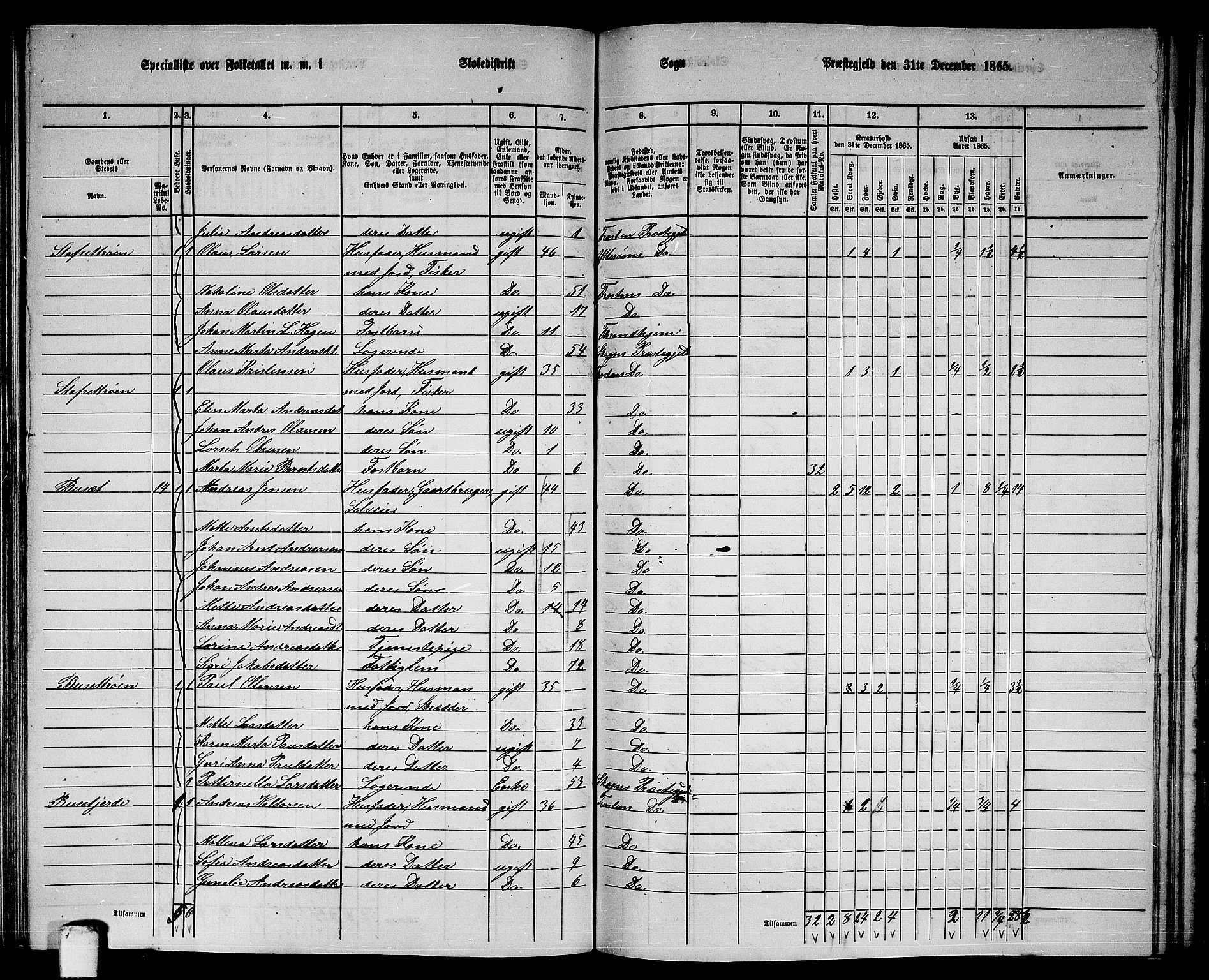 RA, 1865 census for Frosta, 1865, p. 112