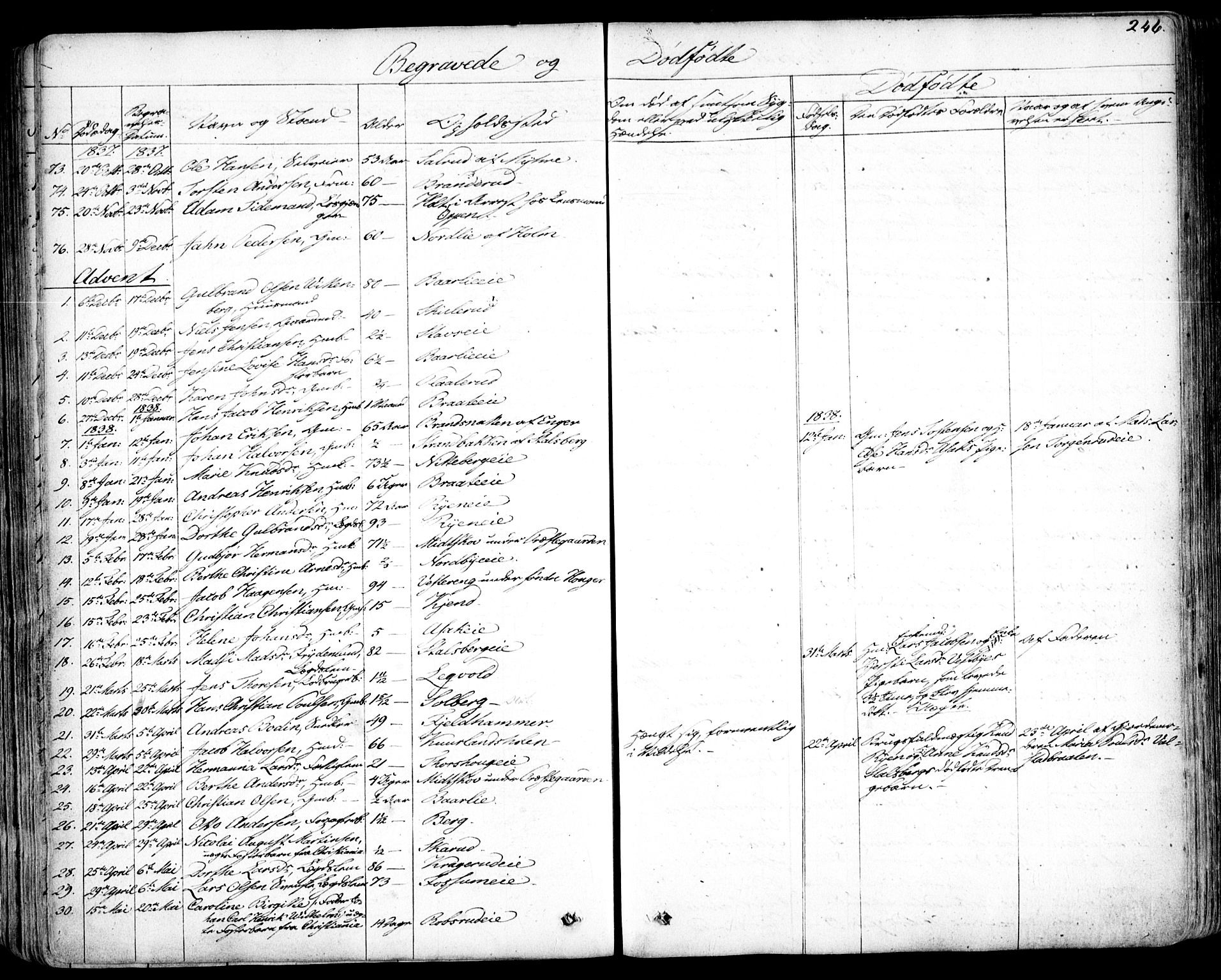 Skedsmo prestekontor Kirkebøker, SAO/A-10033a/F/Fa/L0009: Parish register (official) no. I 9, 1830-1853, p. 246