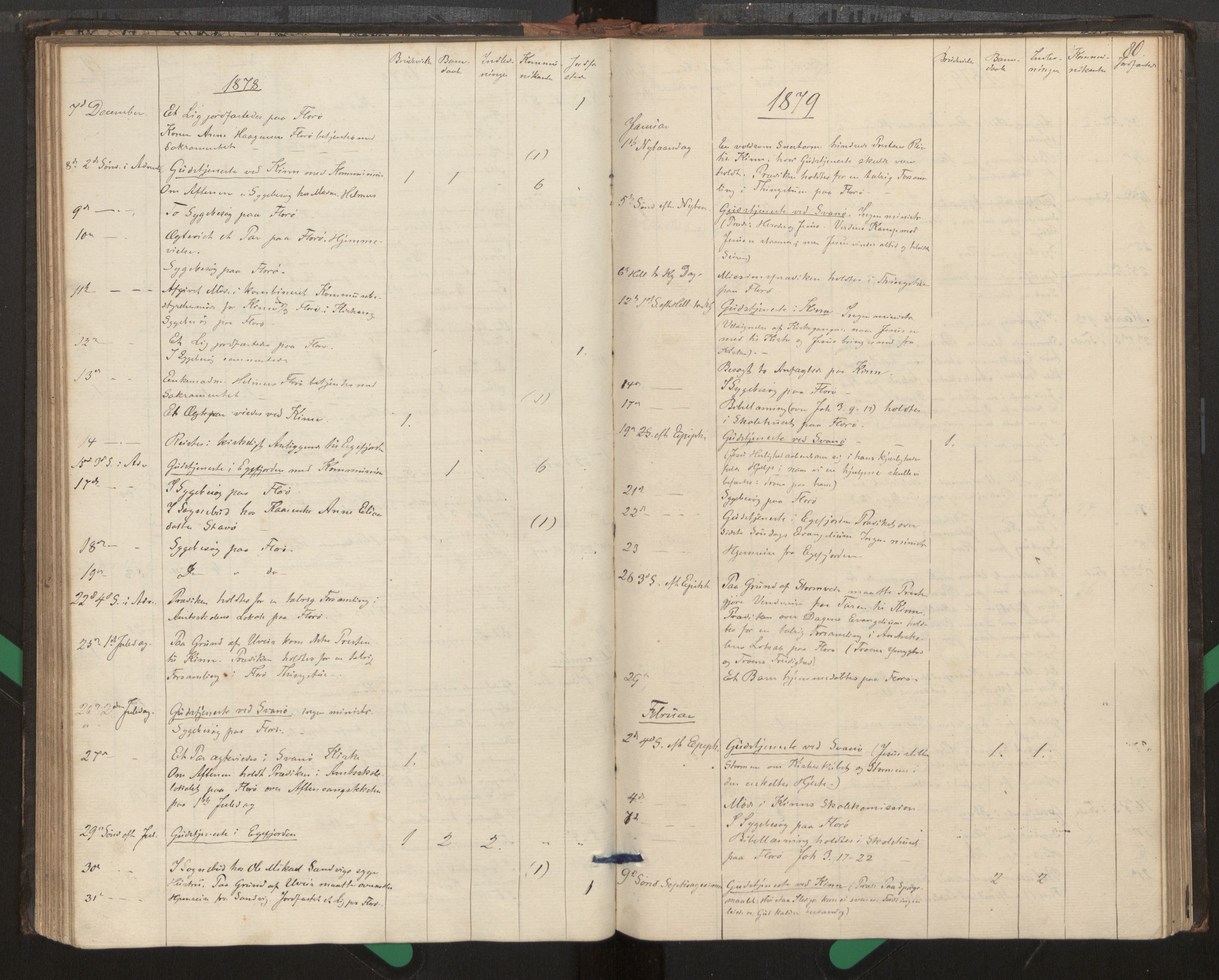 Kinn sokneprestembete, SAB/A-80801/H/Haa/Haag/L0002: Diary records no. G 2, 1859-1890, p. 80