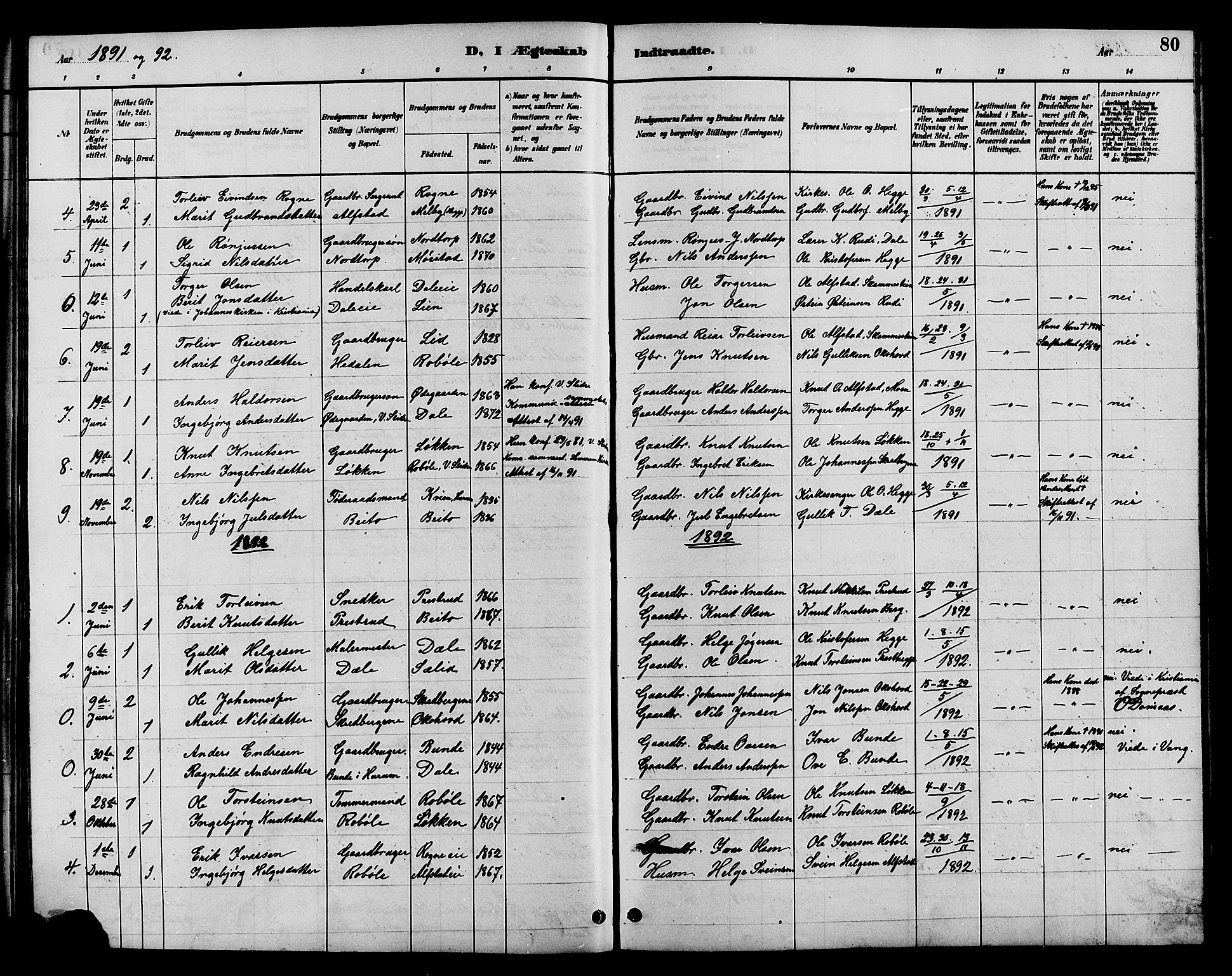 Øystre Slidre prestekontor, AV/SAH-PREST-138/H/Ha/Hab/L0004: Parish register (copy) no. 4, 1887-1907, p. 80