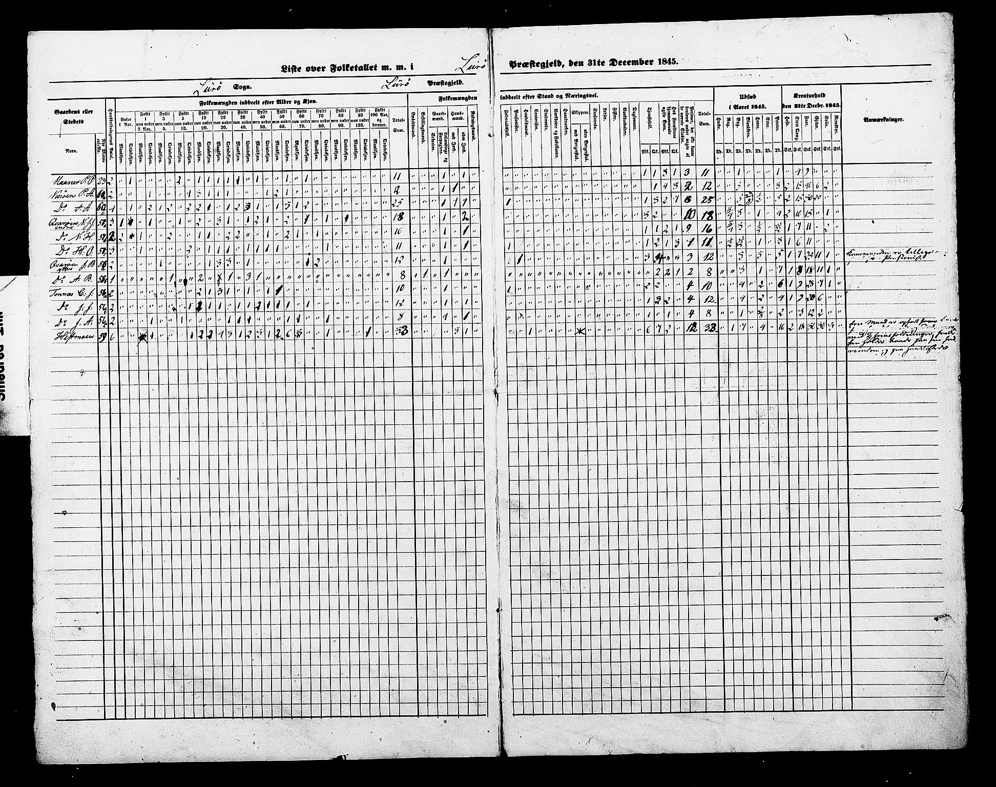 , Census 1845 for Lurøy, 1845, p. 7