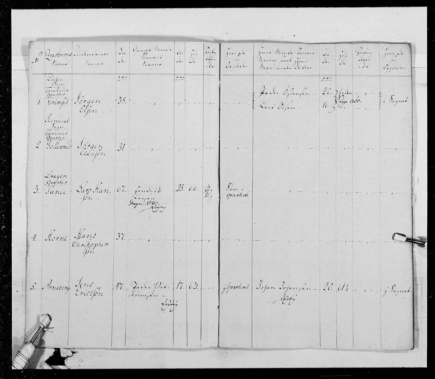 Generalitets- og kommissariatskollegiet, Det kongelige norske kommissariatskollegium, AV/RA-EA-5420/E/Eh/L0015: Opplandske dragonregiment, 1784-1789, p. 504