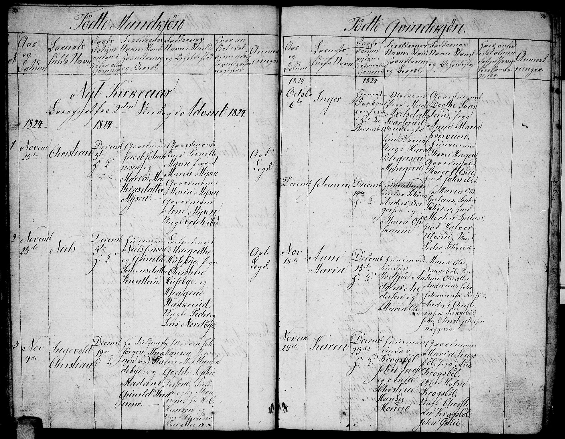 Enebakk prestekontor Kirkebøker, AV/SAO-A-10171c/G/Ga/L0002: Parish register (copy) no. I 2, 1822-1833, p. 75-76