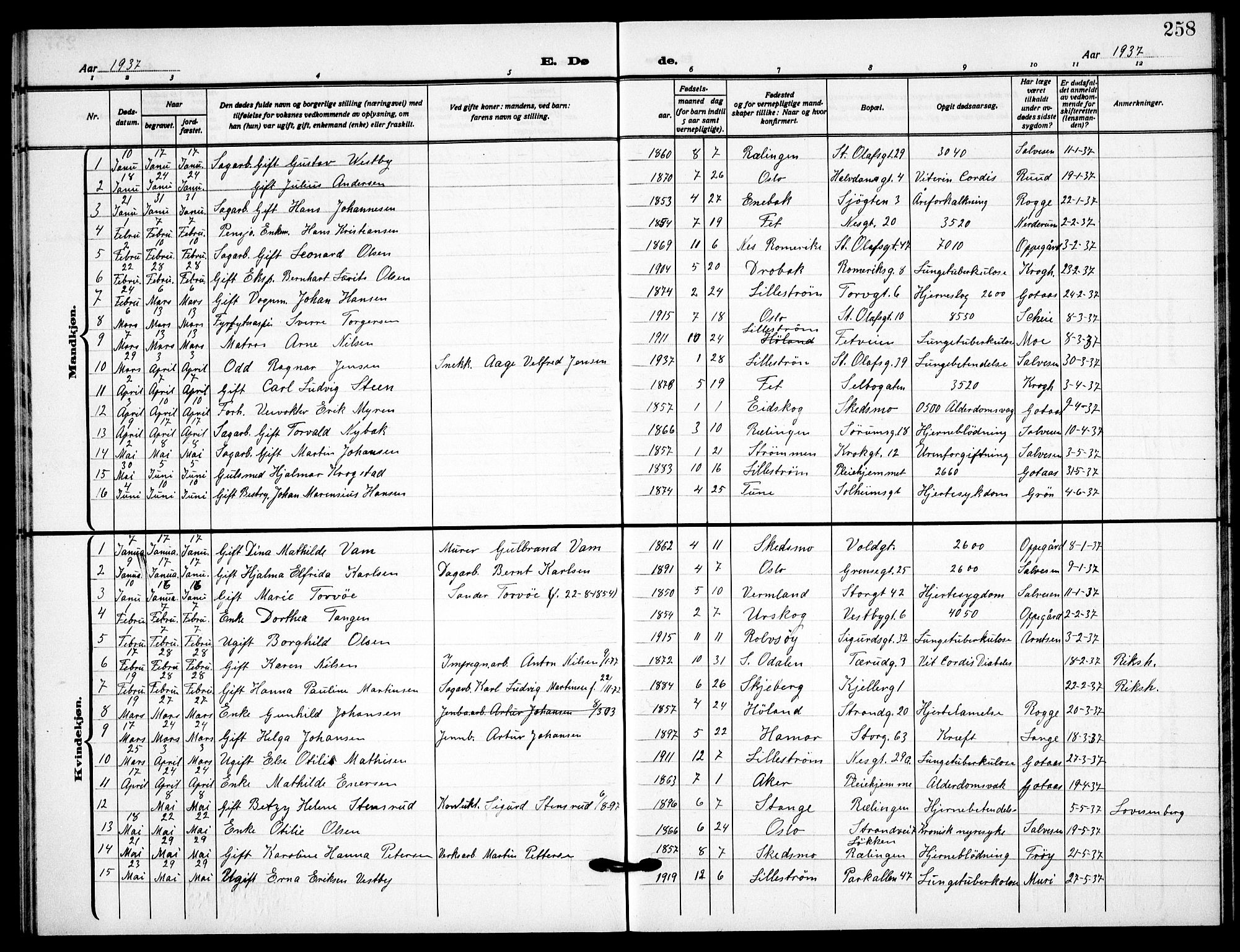 Skedsmo prestekontor Kirkebøker, AV/SAO-A-10033a/G/Gc/L0003: Parish register (copy) no. III 3, 1926-1939, p. 258