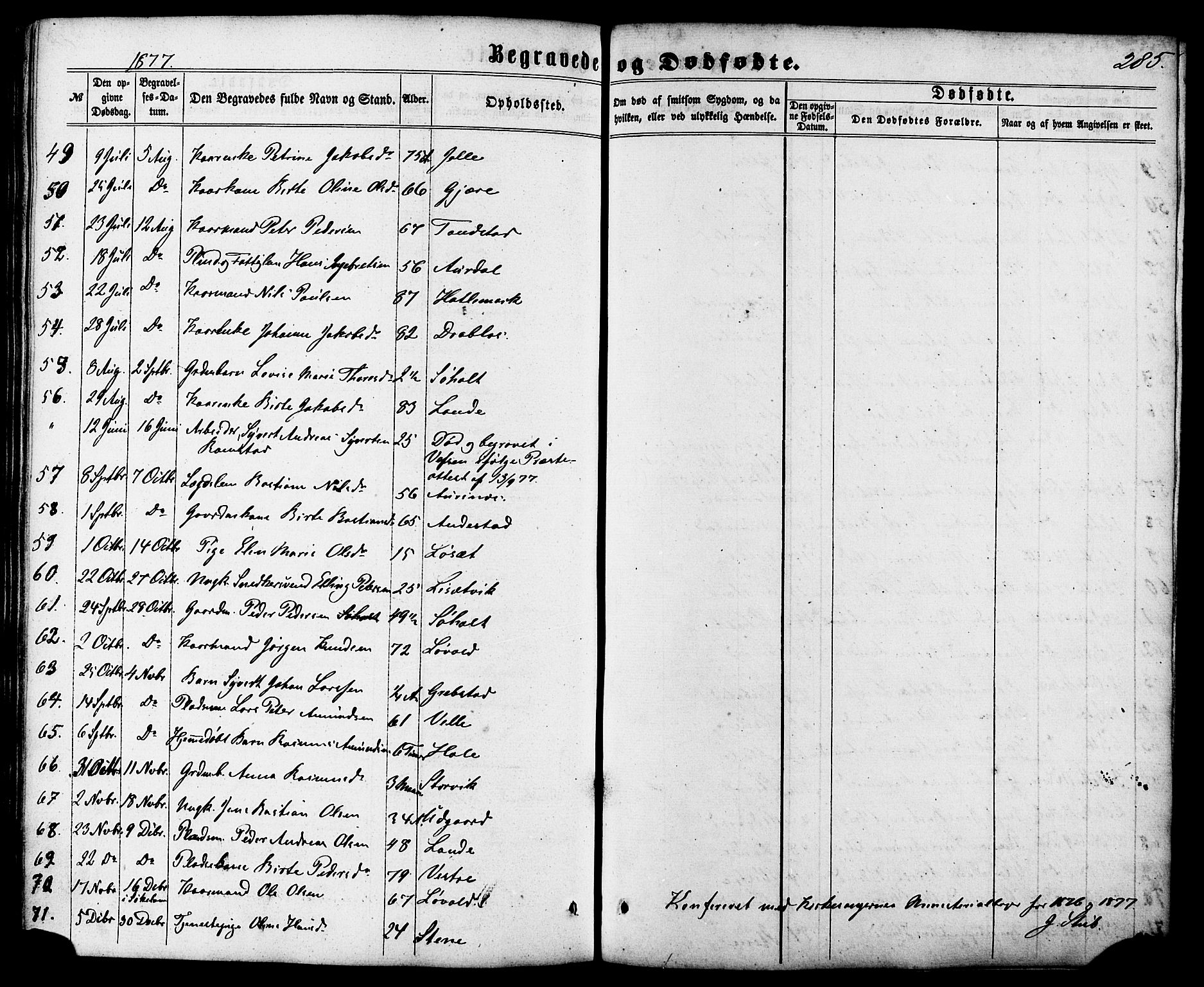 Ministerialprotokoller, klokkerbøker og fødselsregistre - Møre og Romsdal, AV/SAT-A-1454/522/L0314: Parish register (official) no. 522A09, 1863-1877, p. 285