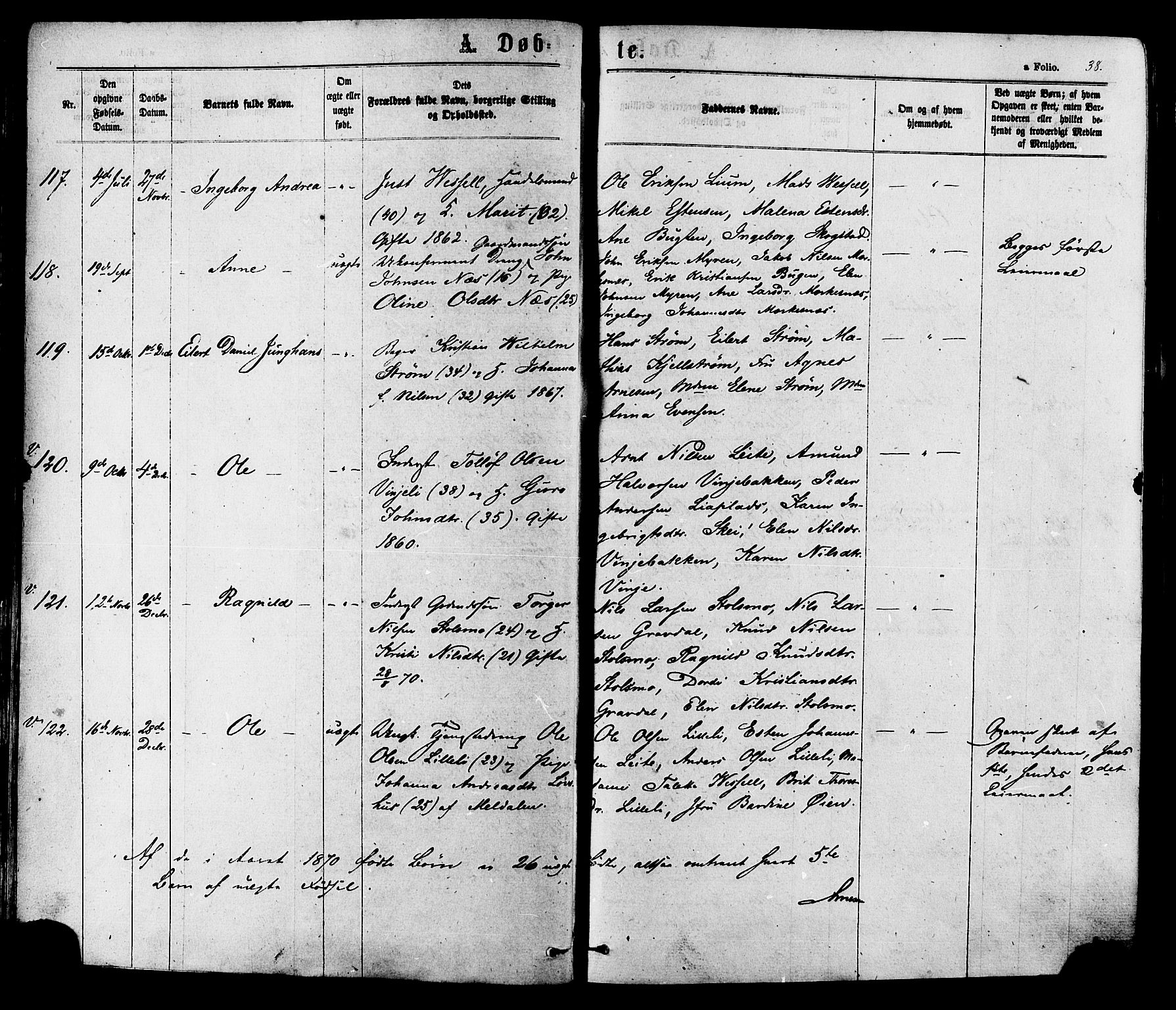 Ministerialprotokoller, klokkerbøker og fødselsregistre - Sør-Trøndelag, SAT/A-1456/630/L0495: Parish register (official) no. 630A08, 1868-1878, p. 38