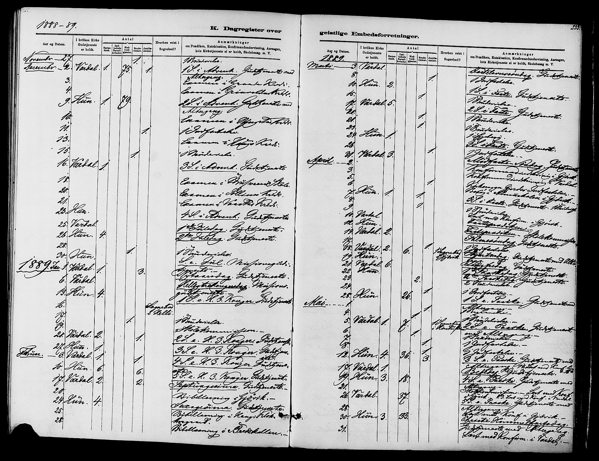 Vardal prestekontor, SAH/PREST-100/H/Ha/Haa/L0010: Parish register (official) no. 10, 1878-1893, p. 233