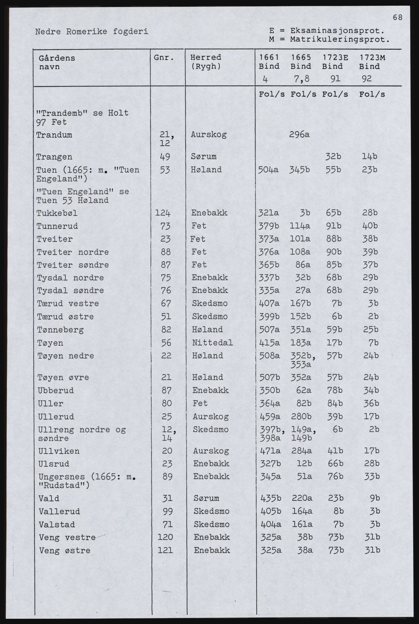 Rentekammeret inntil 1814, Realistisk ordnet avdeling, AV/RA-EA-4070, 1661-1723, p. 193