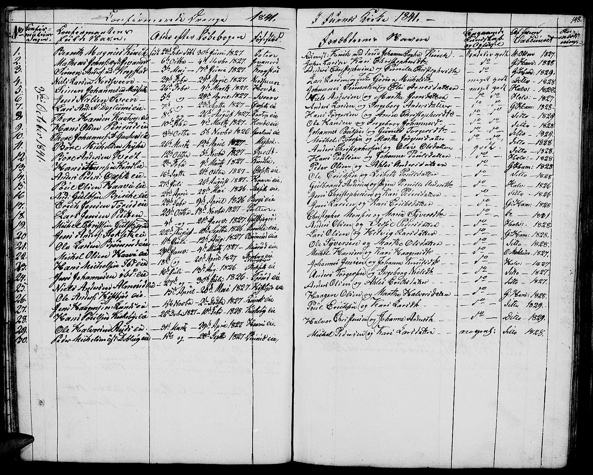 Vang prestekontor, Hedmark, SAH/PREST-008/H/Ha/Hab/L0009: Parish register (copy) no. 9, 1836-1870, p. 148