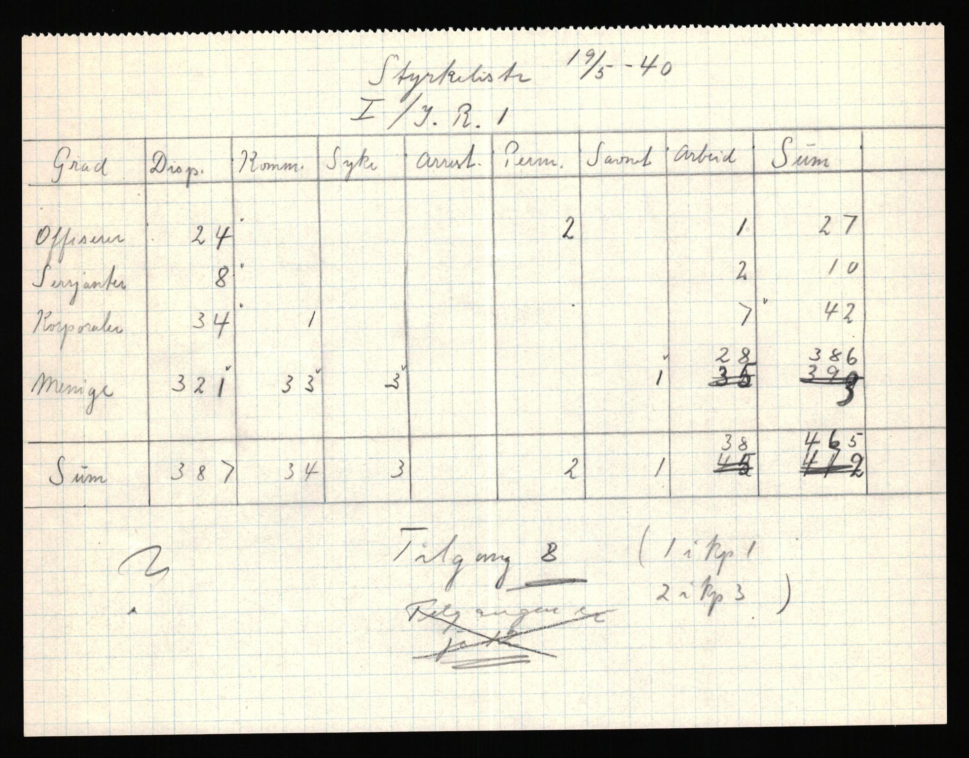 Forsvaret, Forsvarets krigshistoriske avdeling, AV/RA-RAFA-2017/Y/Yf/L0205b: Rommehed interneringsleir 1940 (tidligere FKA eske nr. 255)., 1940, p. 6