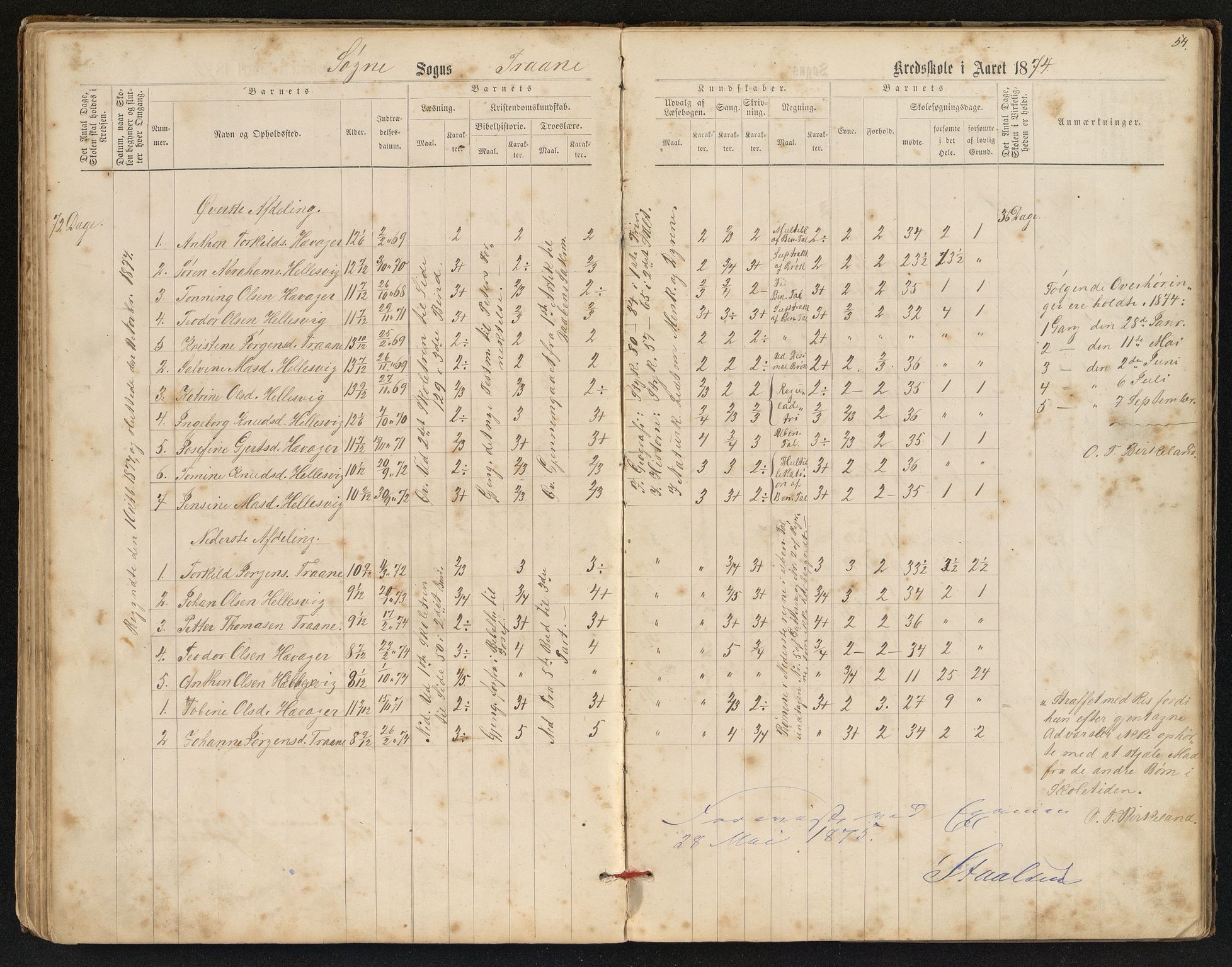 Søgne og Greipstad kommune - Oftenes Krets, IKAV/1018SG558/H/L0001: Skoleprotokoll (d), 1872-1893, p. 53b-54a