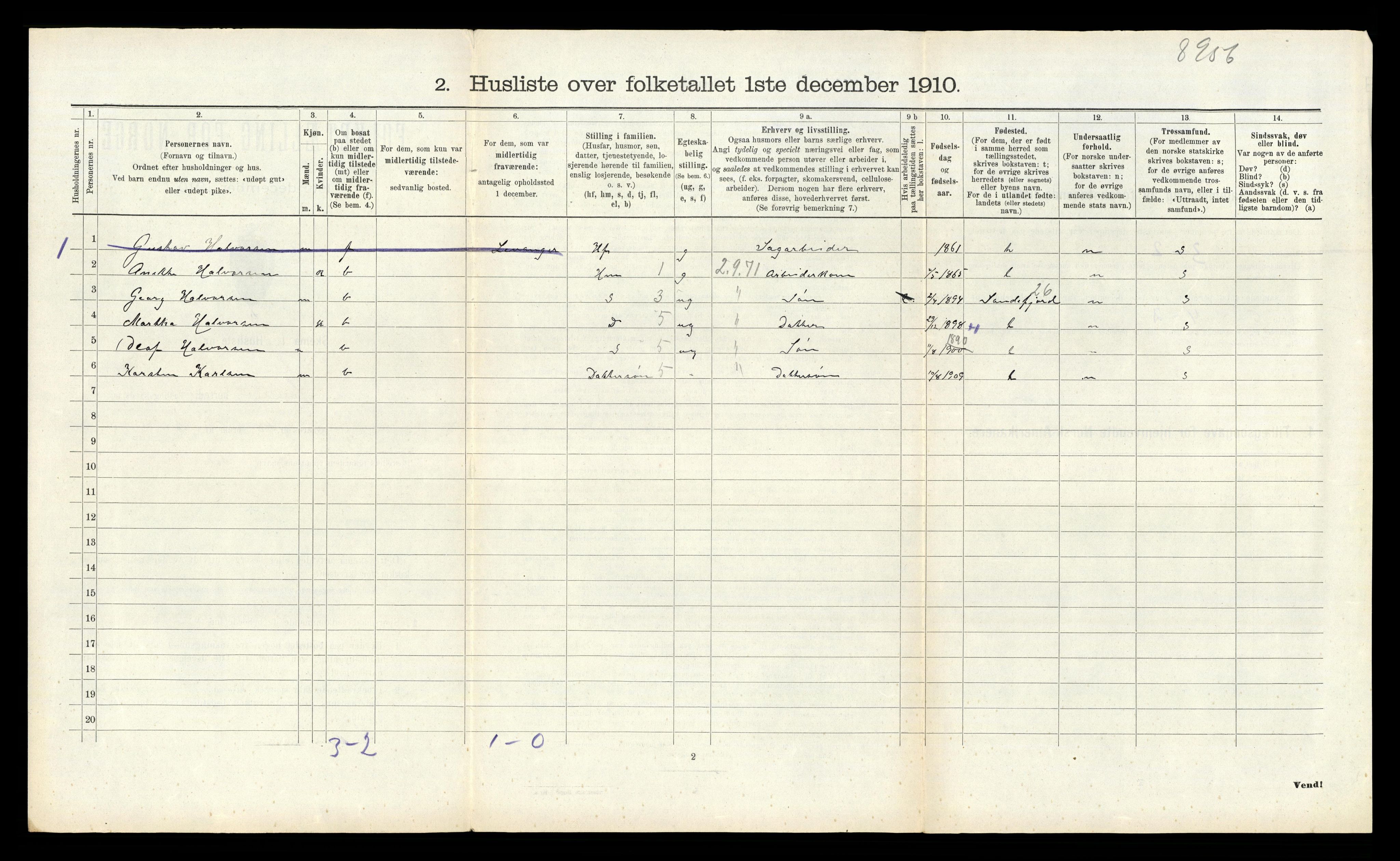 RA, 1910 census for Sande, 1910, p. 422