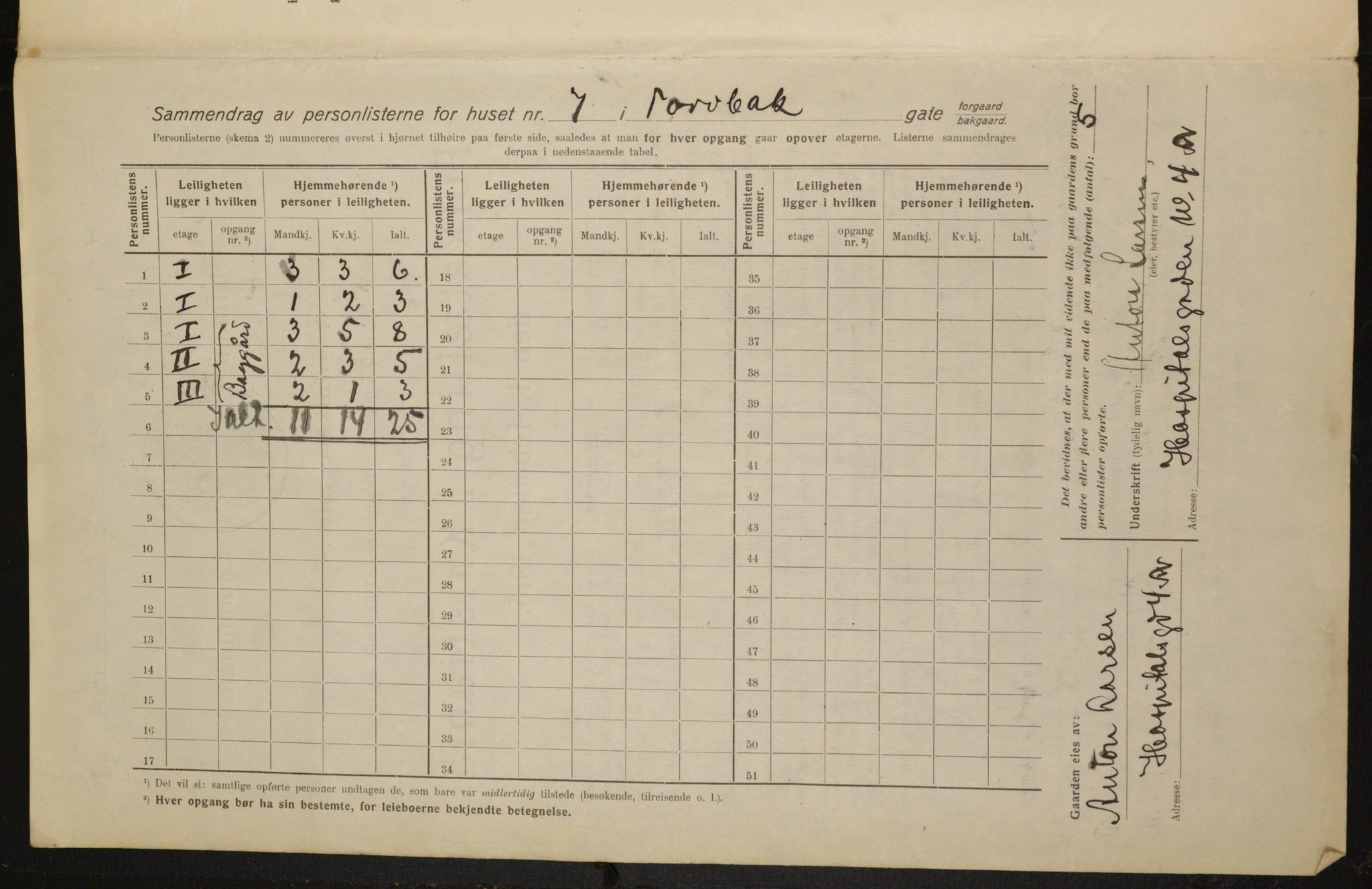 OBA, Municipal Census 1916 for Kristiania, 1916, p. 118212