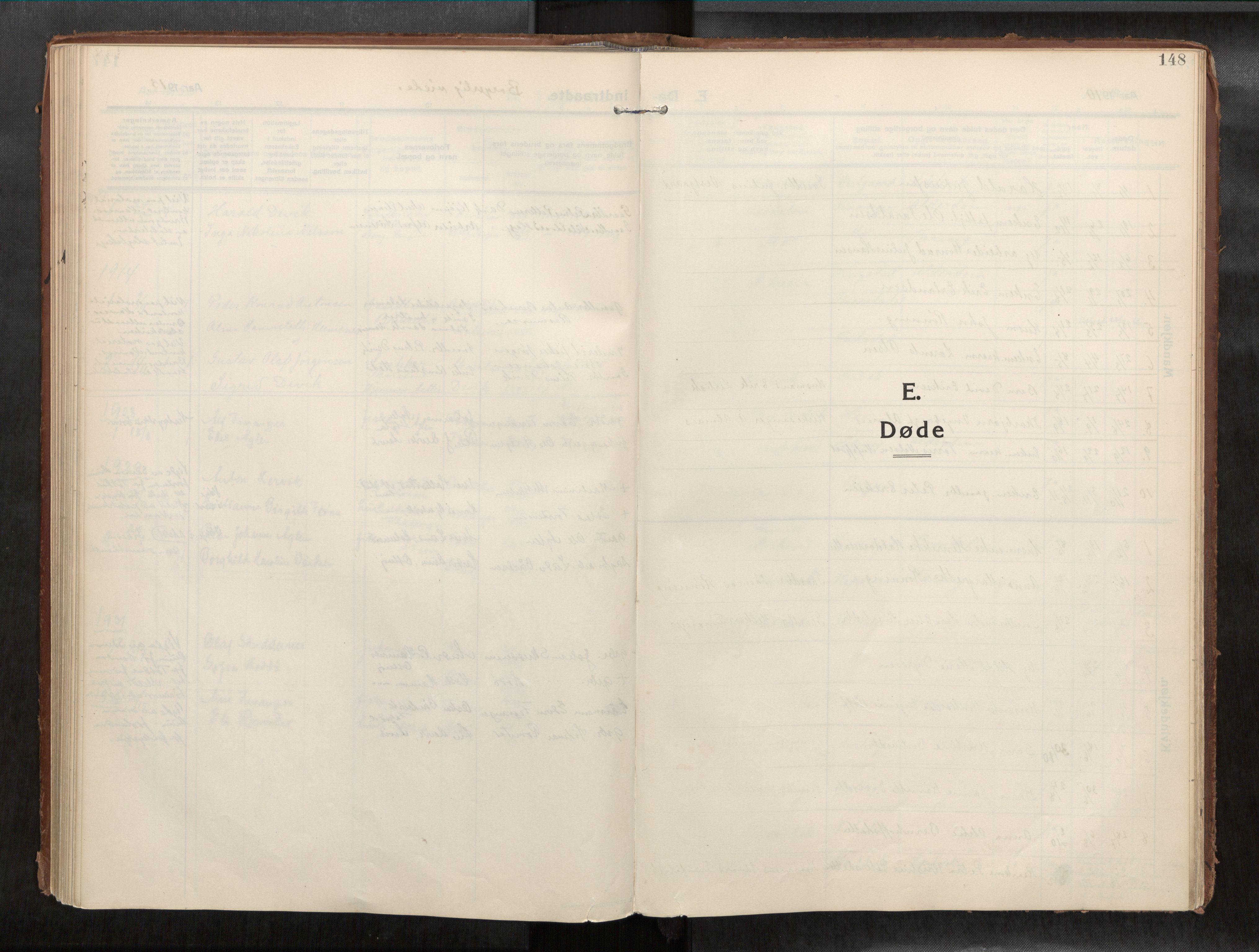 Ministerialprotokoller, klokkerbøker og fødselsregistre - Nord-Trøndelag, SAT/A-1458/773/L0624a: Parish register (official) no. 773A16, 1910-1936, p. 148