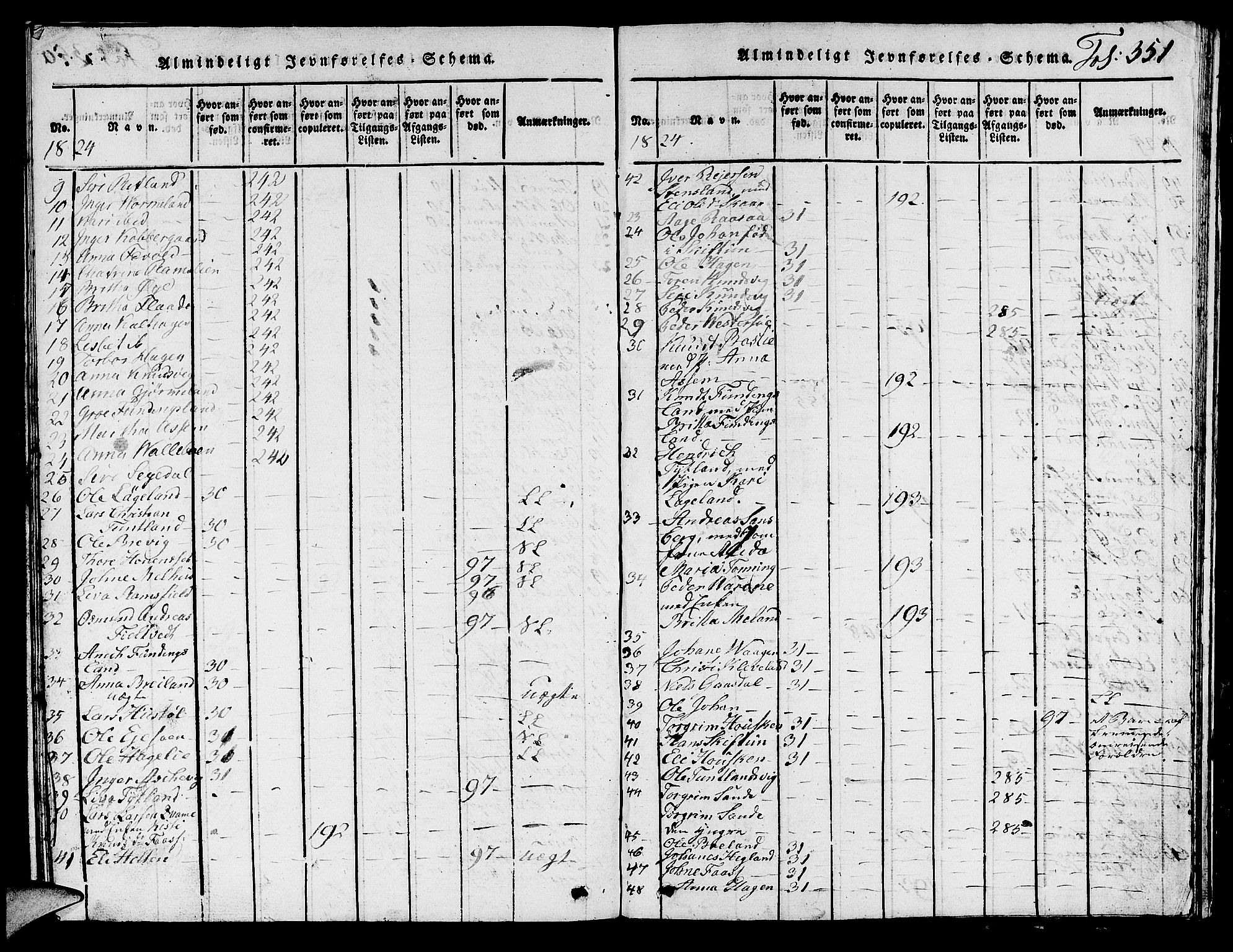 Hjelmeland sokneprestkontor, AV/SAST-A-101843/01/V/L0001: Parish register (copy) no. B 1, 1816-1841, p. 351