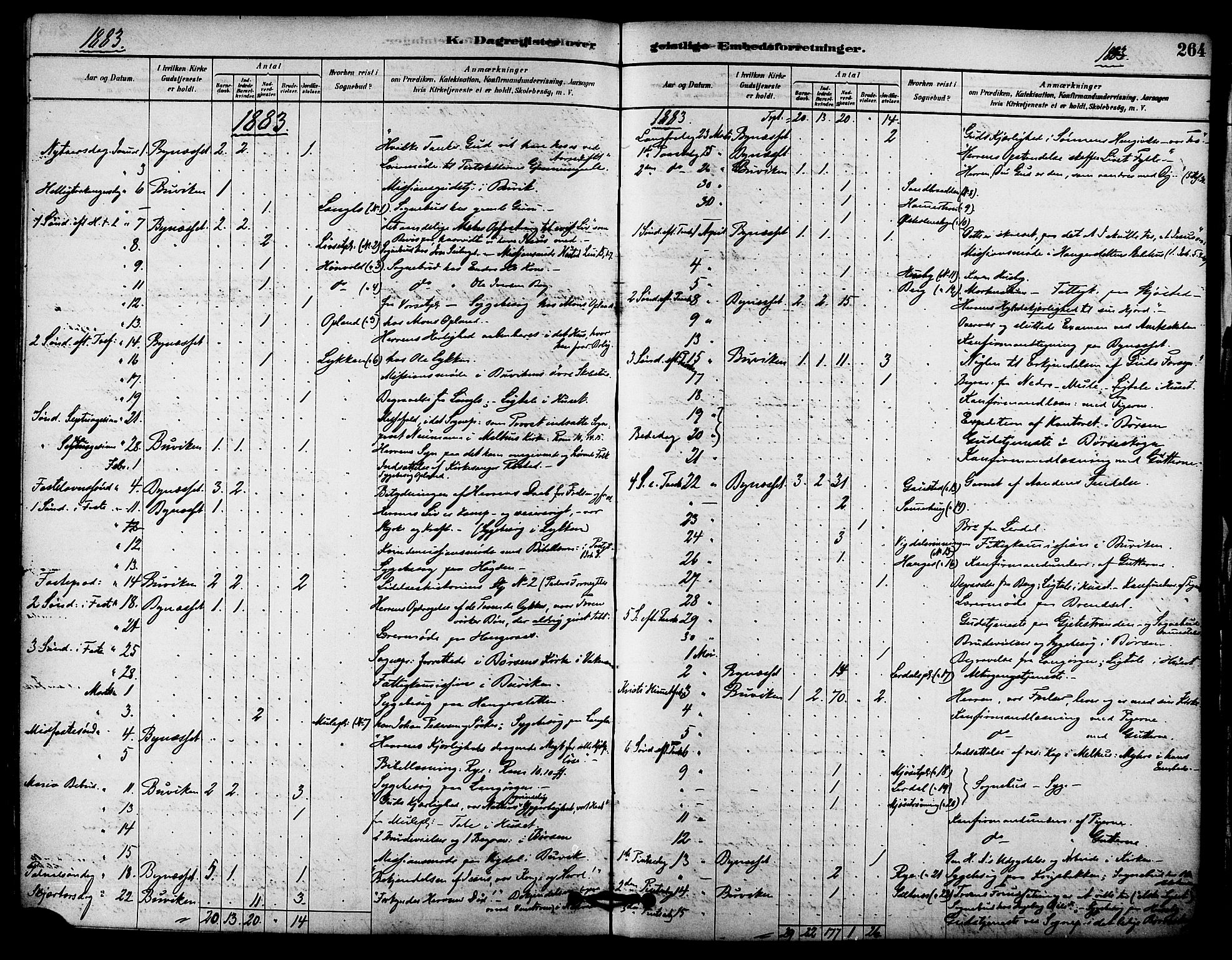 Ministerialprotokoller, klokkerbøker og fødselsregistre - Sør-Trøndelag, AV/SAT-A-1456/612/L0378: Parish register (official) no. 612A10, 1878-1897, p. 264
