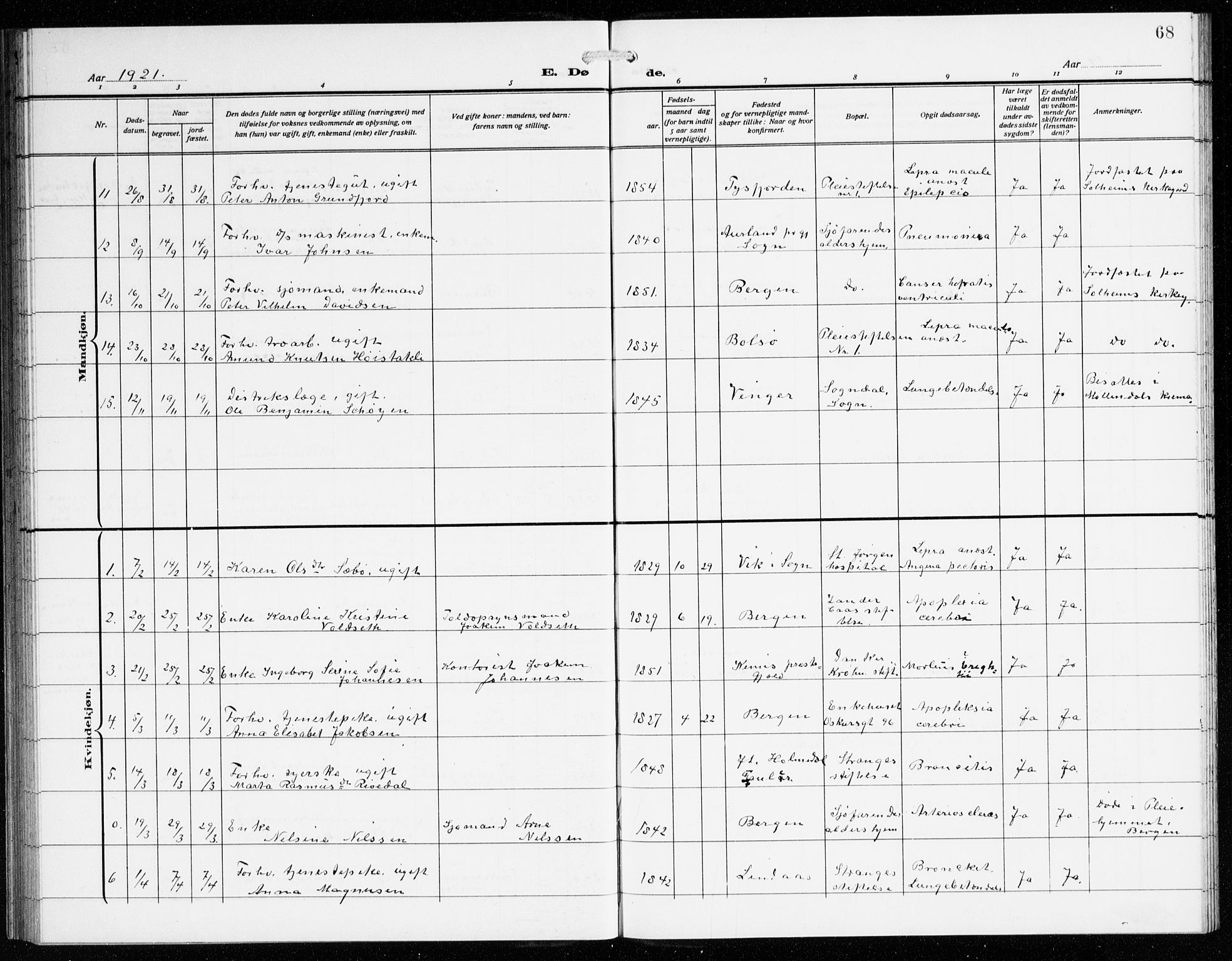 St. Jørgens hospital og Årstad sokneprestembete, AV/SAB-A-99934: Parish register (copy) no. A 11, 1909-1935, p. 68