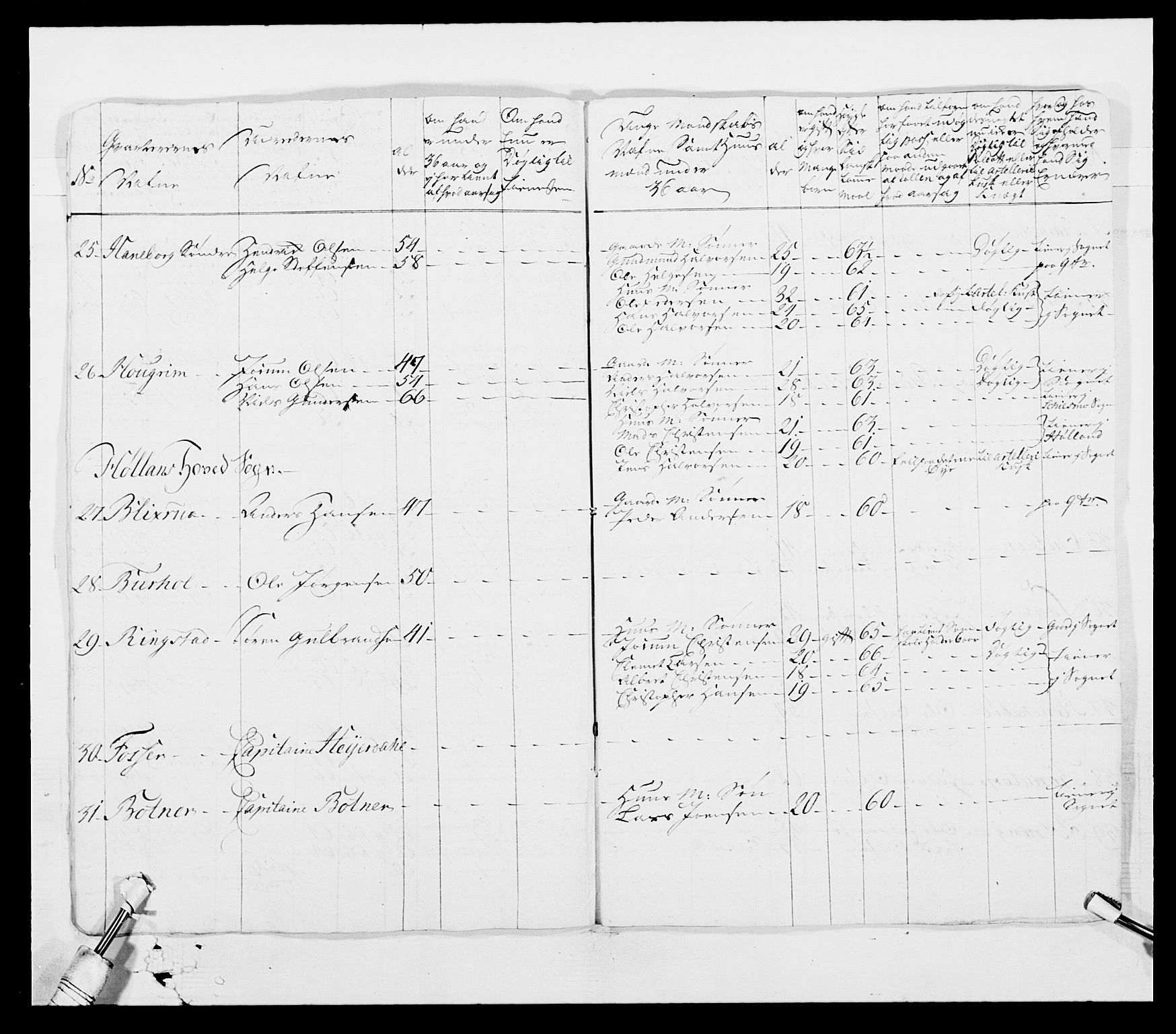 Generalitets- og kommissariatskollegiet, Det kongelige norske kommissariatskollegium, AV/RA-EA-5420/E/Eh/L0003: 1. Sønnafjelske dragonregiment, 1767-1812, p. 125