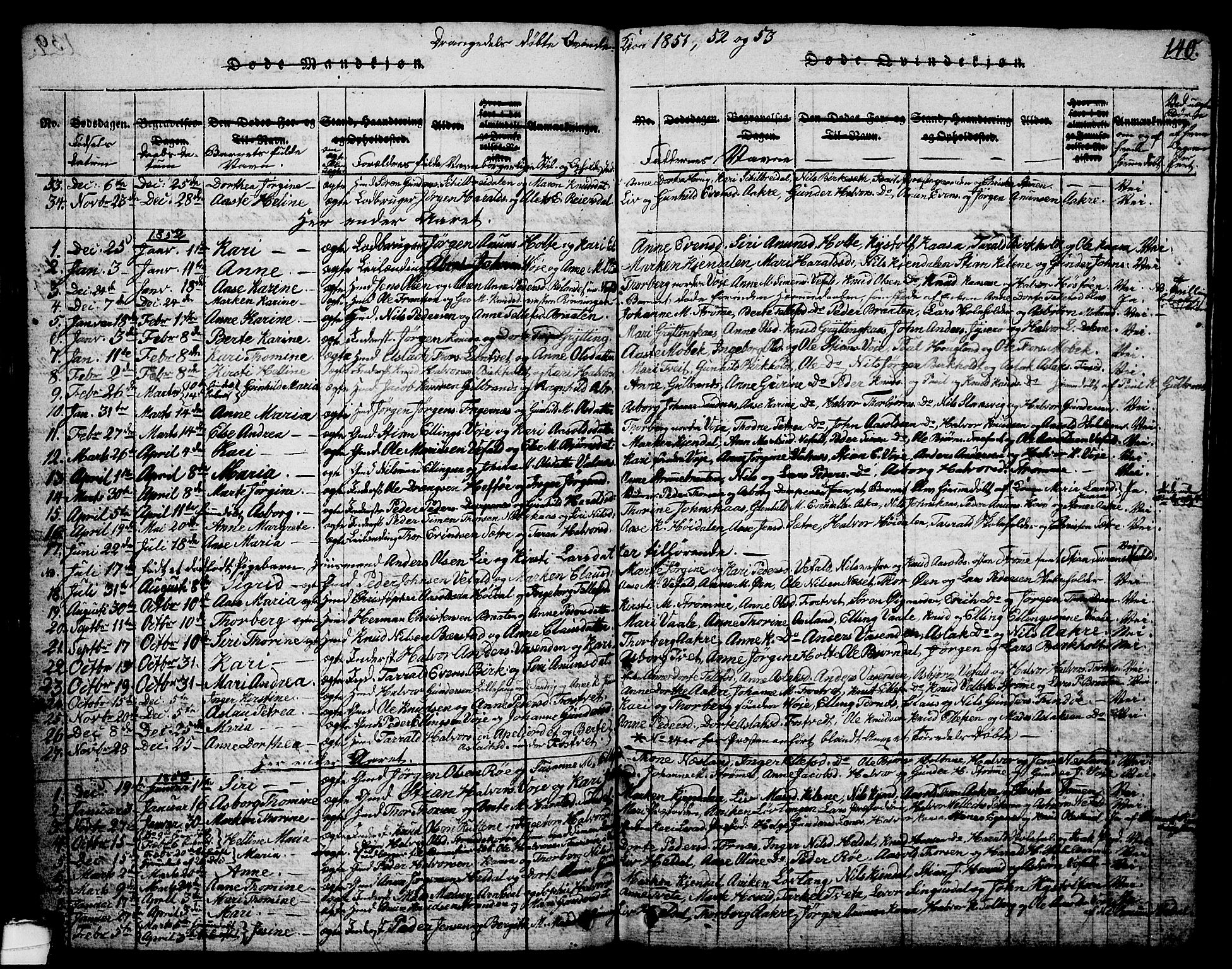 Drangedal kirkebøker, SAKO/A-258/G/Ga/L0001: Parish register (copy) no. I 1 /1, 1814-1856, p. 140