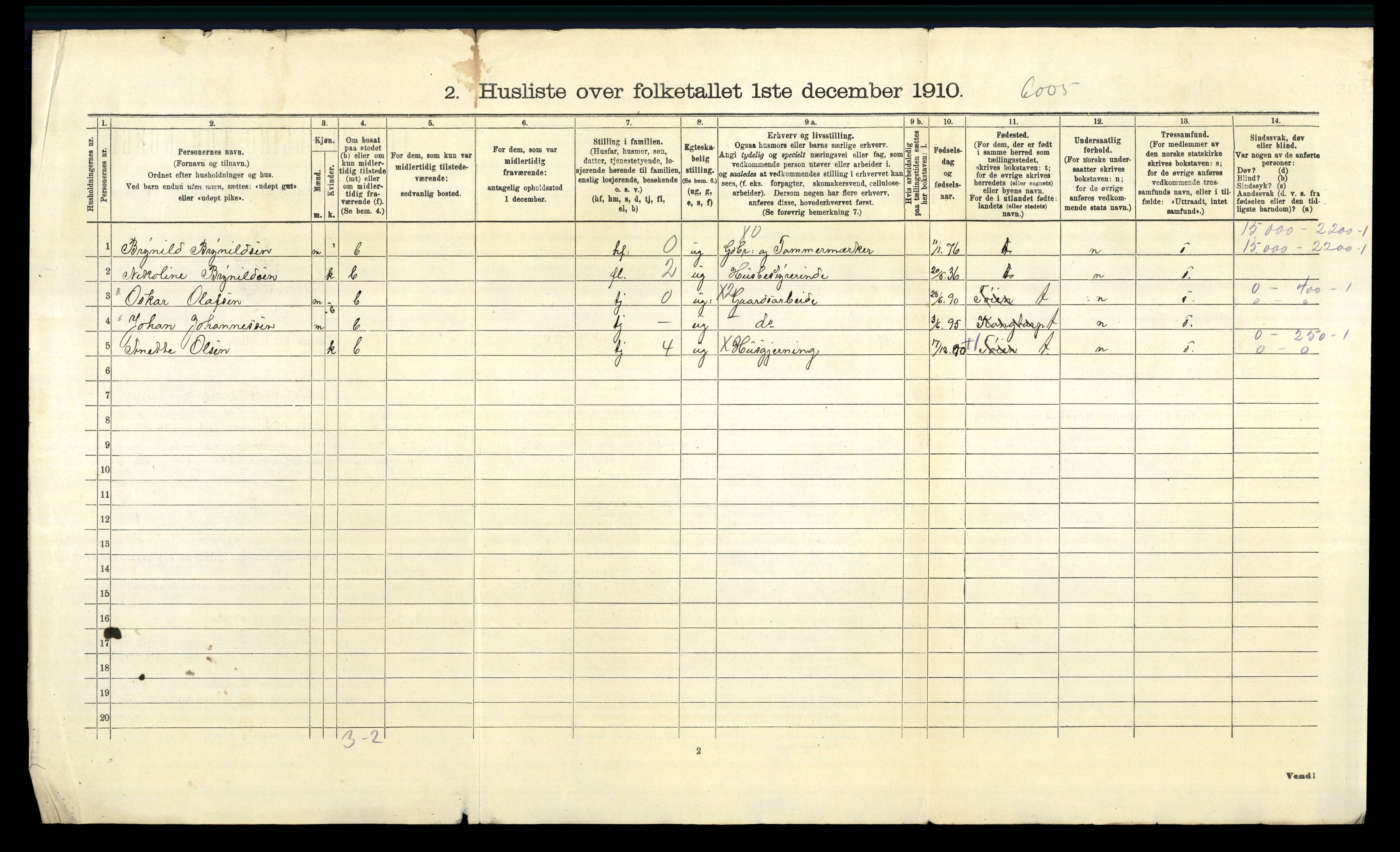 RA, 1910 census for Høland, 1910, p. 648