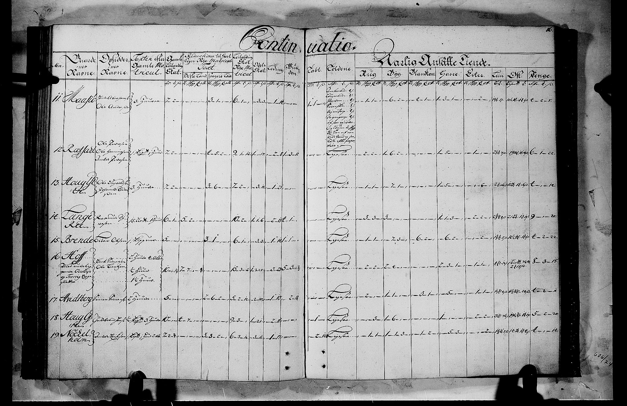 Rentekammeret inntil 1814, Realistisk ordnet avdeling, AV/RA-EA-4070/N/Nb/Nbf/L0103b: Hedmark matrikkelprotokoll, 1723, p. 84b-85a