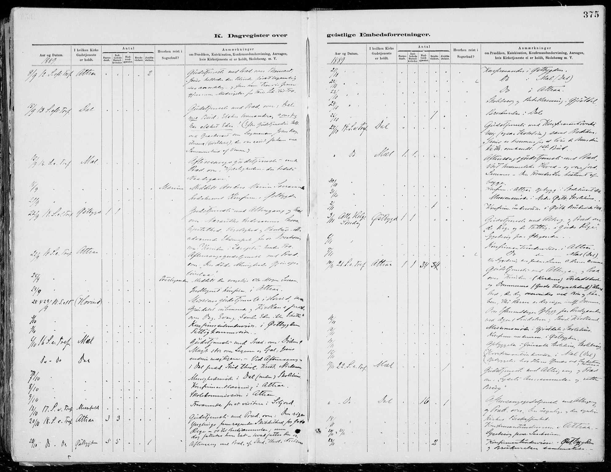 Tinn kirkebøker, AV/SAKO-A-308/F/Fa/L0007: Parish register (official) no. I 7, 1878-1922, p. 375