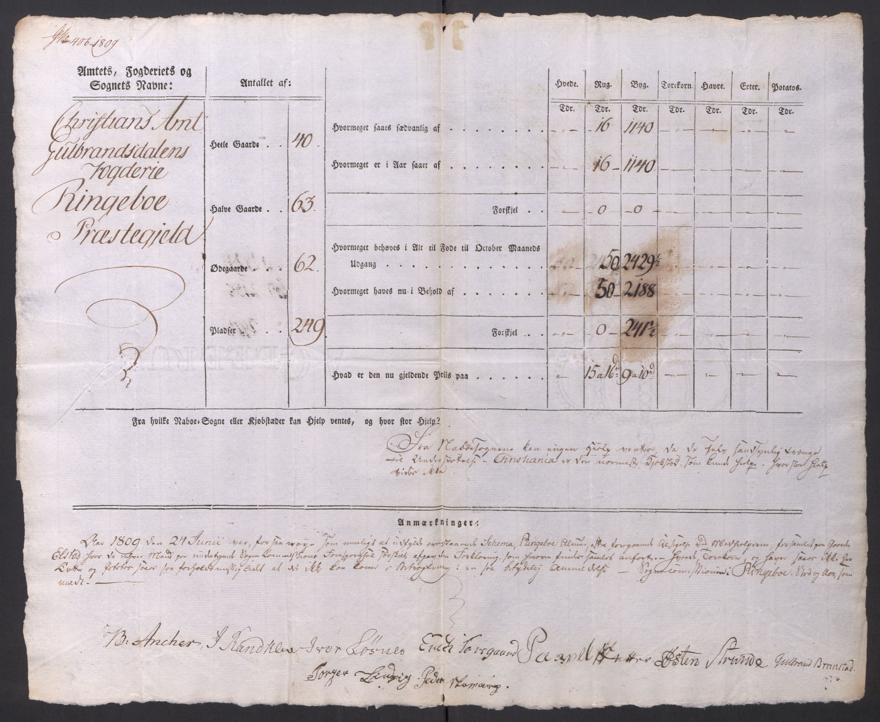 Regjeringskommisjonen 1807-1810, 1. kontor/byrå, AV/RA-EA-2871/Dd/L0014: Kornavl: De utfyldte skjemaer fra sognekommisjonene i Kristiania og Kristiansand stift, 1809, p. 128