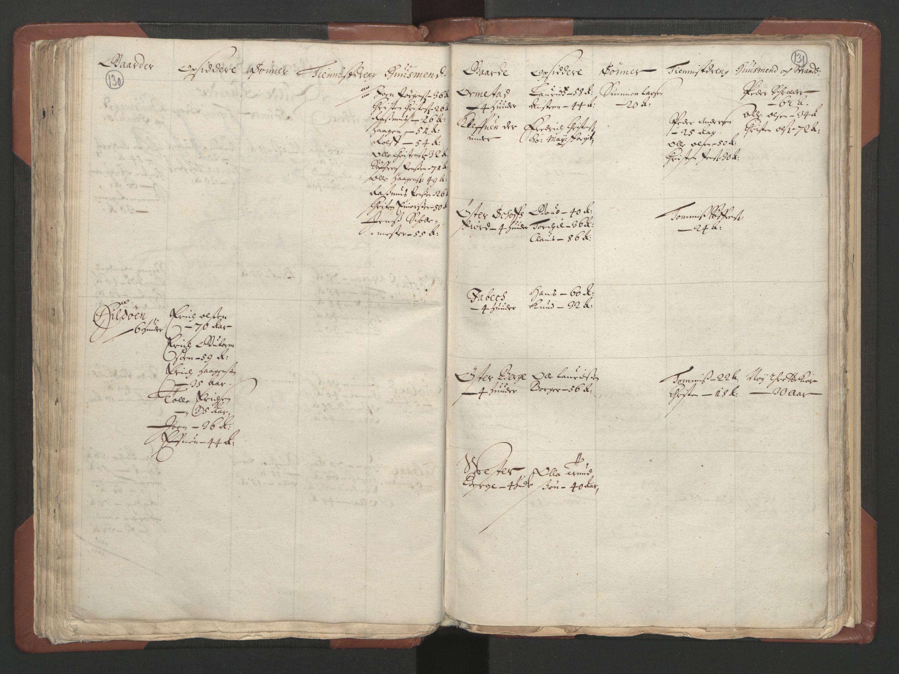 RA, Bailiff's Census 1664-1666, no. 9: Mandal len, 1664-1666, p. 130-131