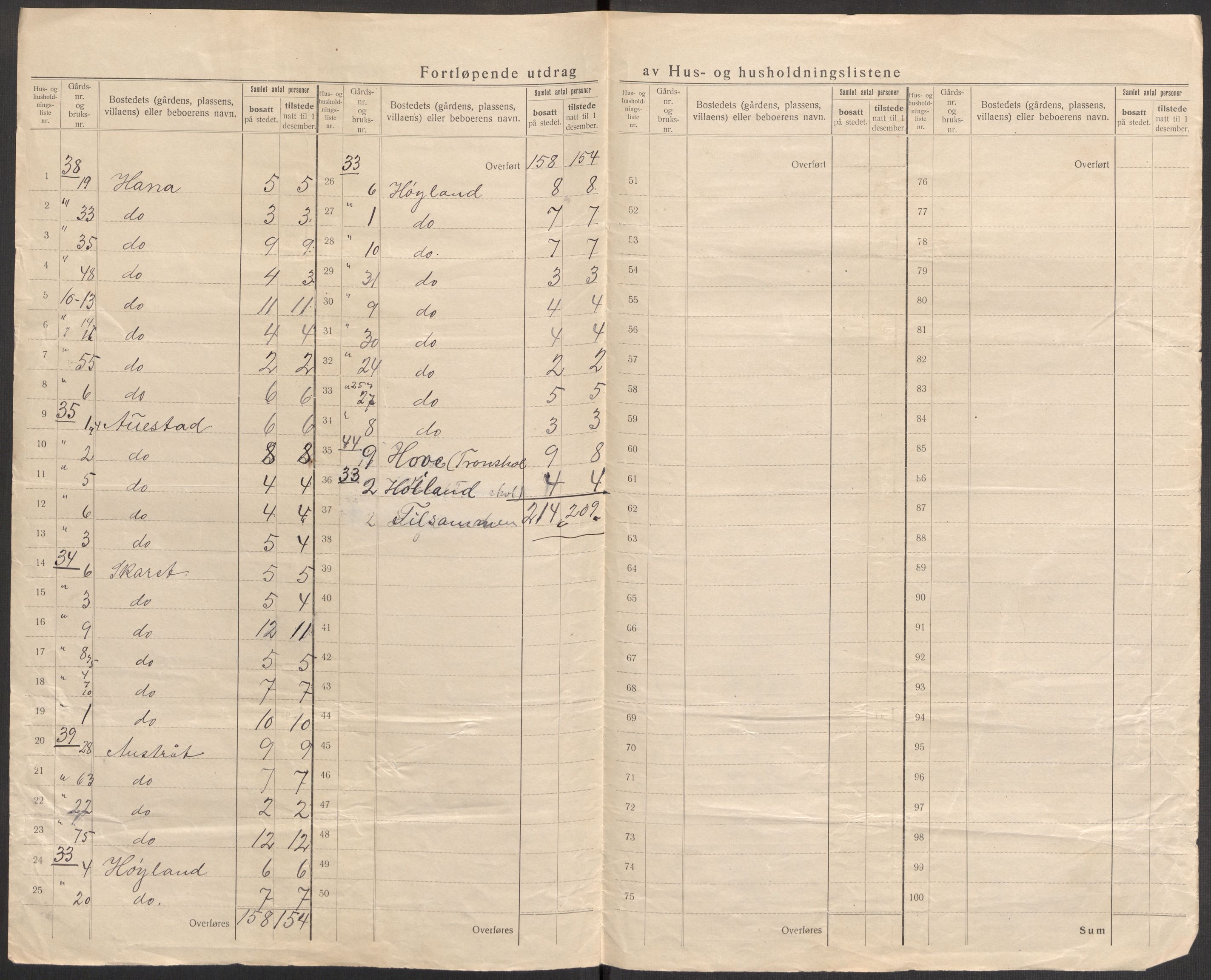 SAST, 1920 census for Høyland, 1920, p. 61