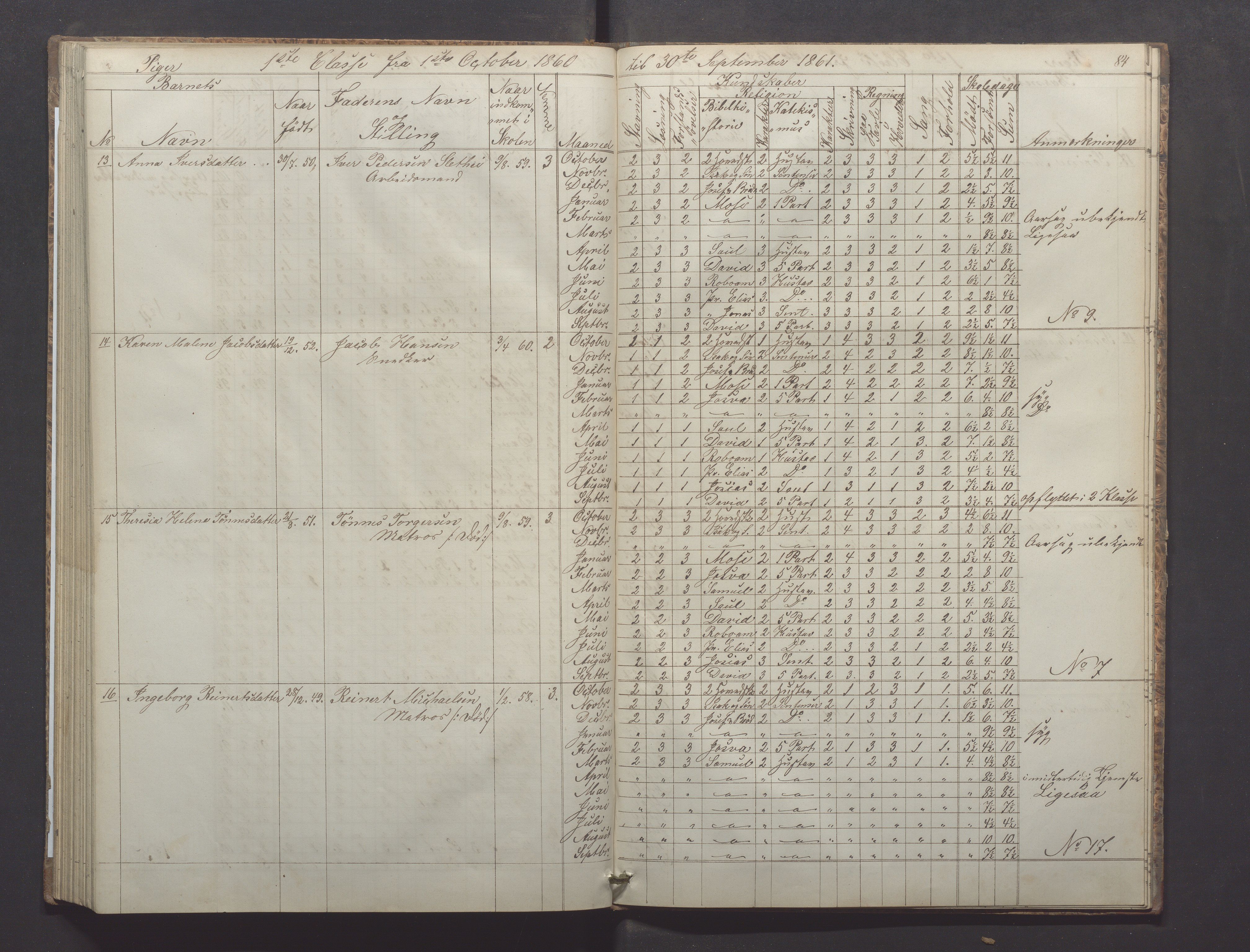 Egersund kommune (Ladested) - Egersund almueskole/folkeskole, IKAR/K-100521/H/L0008: Skoleprotokoll - Almueskolen, 1. klasse, 1859-1862, p. 84