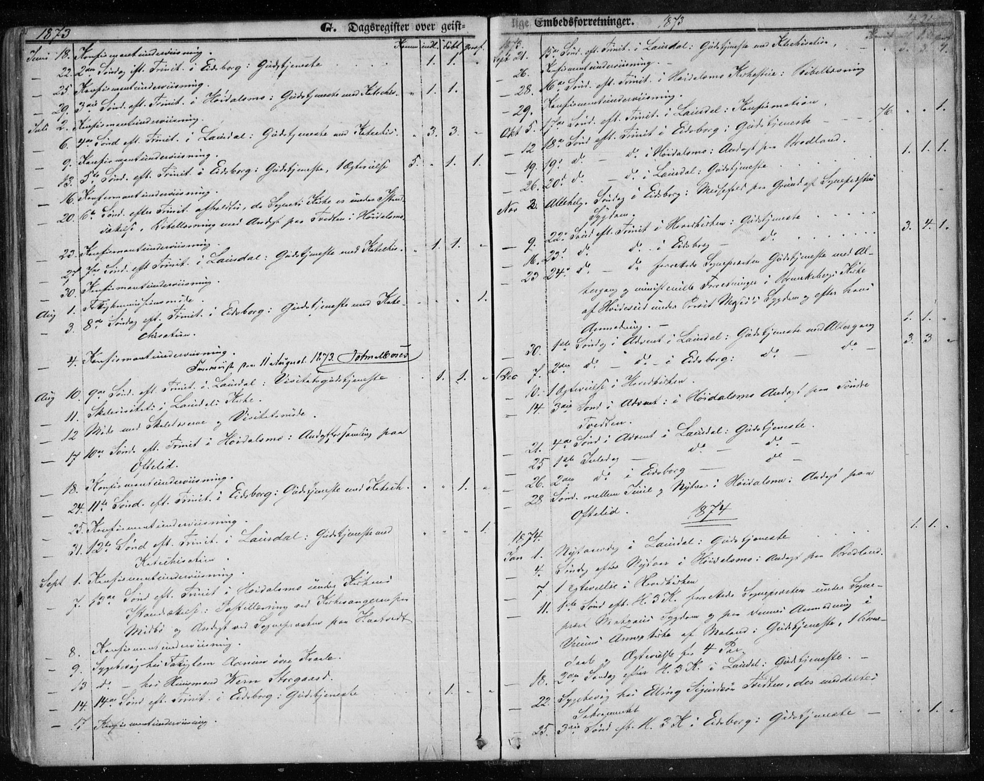 Lårdal kirkebøker, SAKO/A-284/F/Fa/L0006: Parish register (official) no. I 6, 1861-1886, p. 427