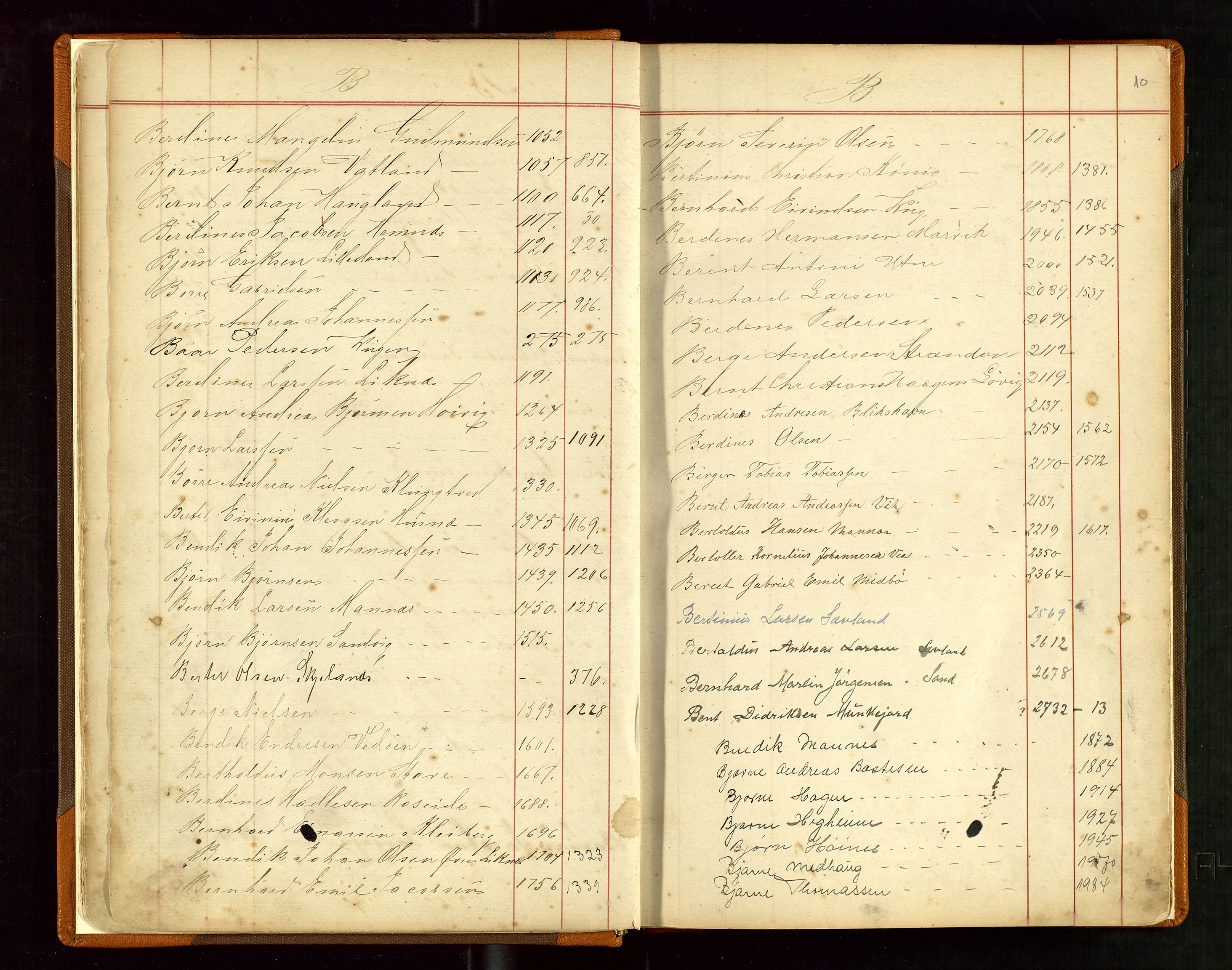Haugesund sjømannskontor, AV/SAST-A-102007/F/Fb/Fba/L0003: Navneregister med henvisning til rullenummer (fornavn) Haugesund krets, 1860-1948, p. 10
