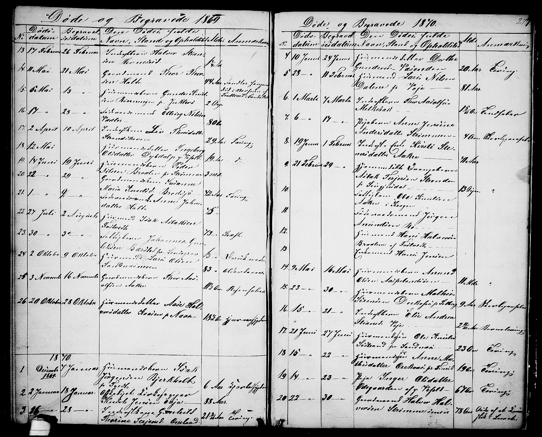 Drangedal kirkebøker, SAKO/A-258/G/Ga/L0002: Parish register (copy) no. I 2, 1856-1887, p. 277