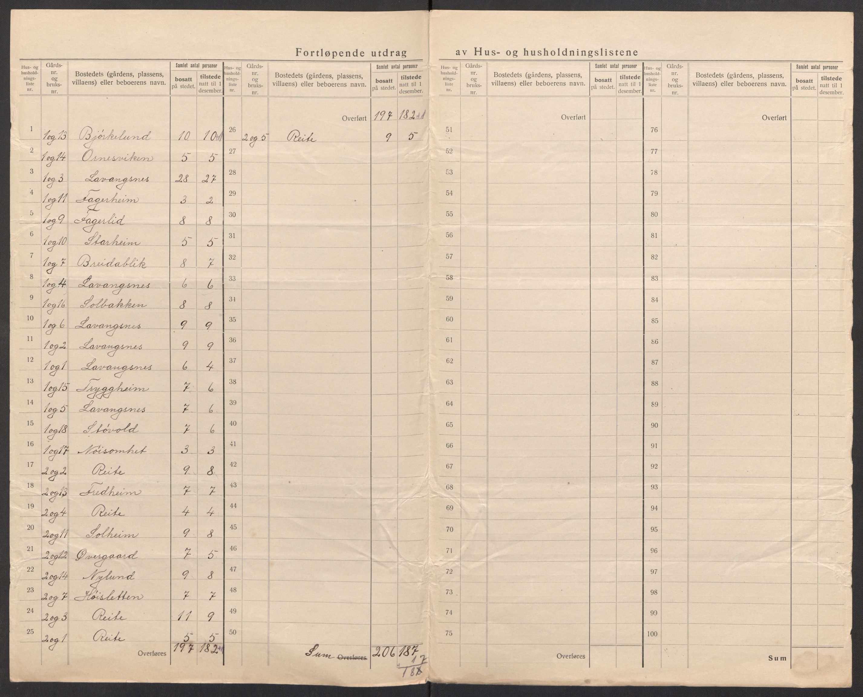 SATØ, 1920 census for Lavangen, 1920, p. 7