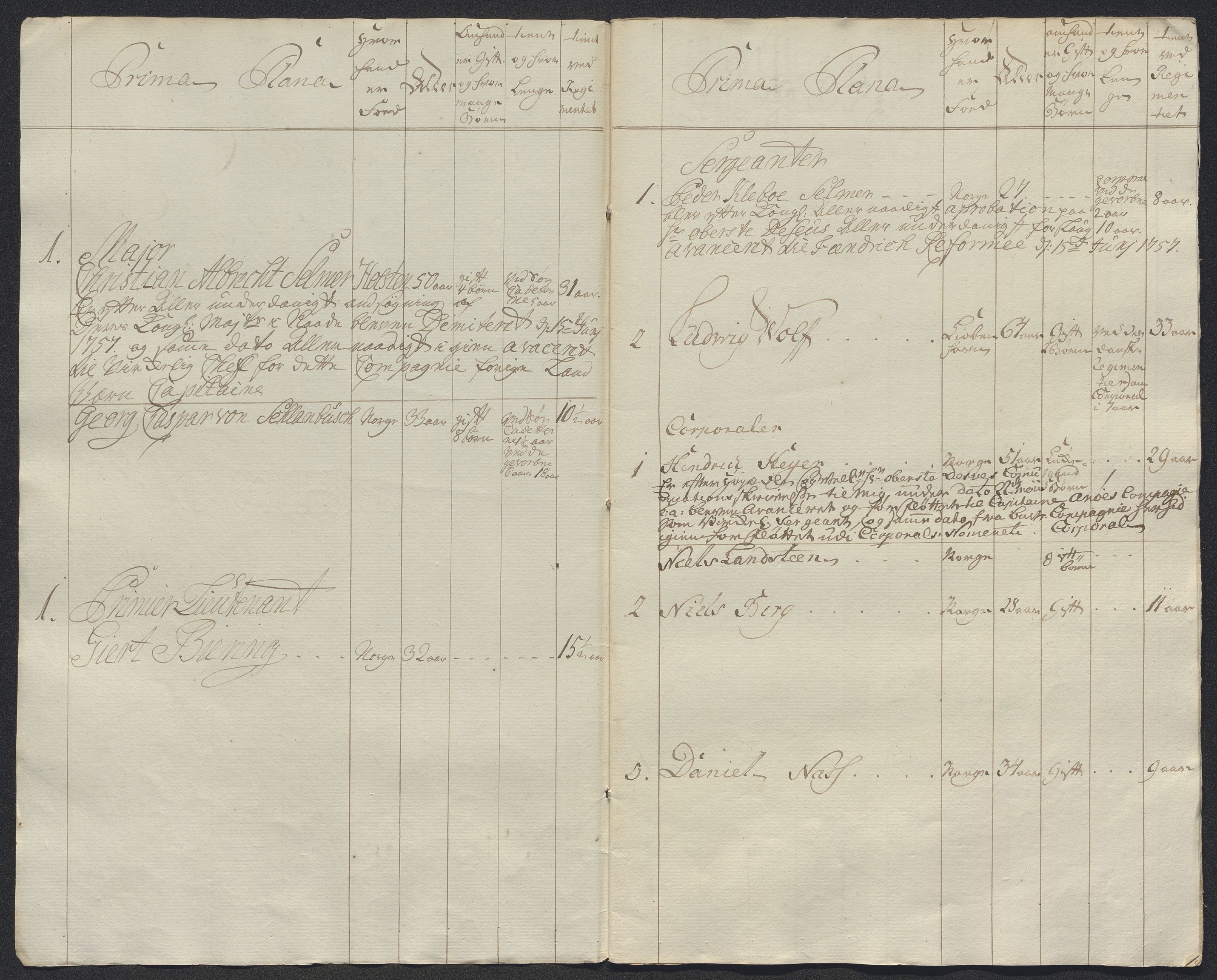 Kommanderende general (KG I) med Det norske krigsdirektorium, AV/RA-EA-5419/E/Ec/L0021: Ruller over nedkommanderte mannskap, 1758-1762, p. 410