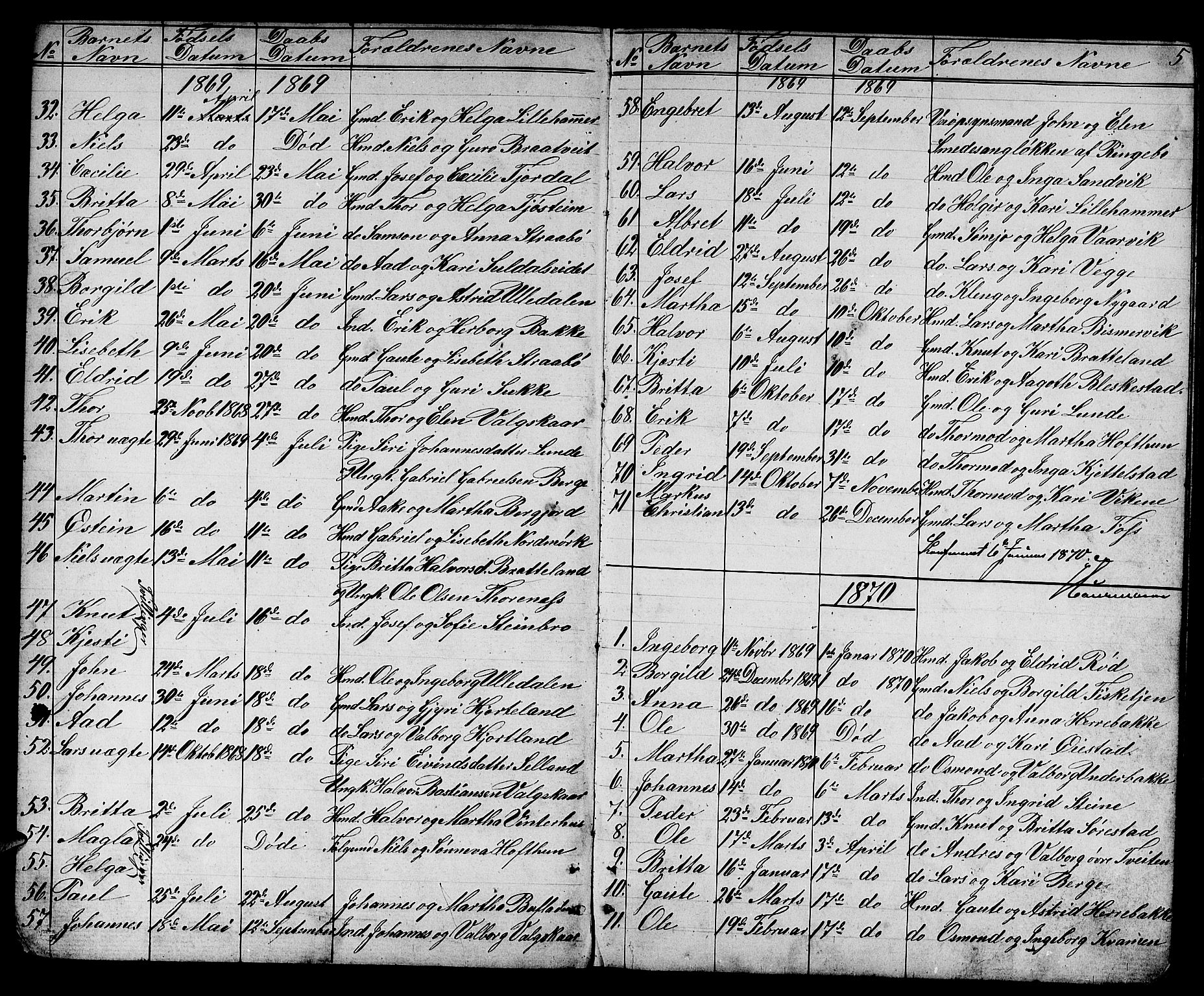 Suldal sokneprestkontor, SAST/A-101845/01/V/L0004: Parish register (copy) no. B 4, 1866-1885, p. 5