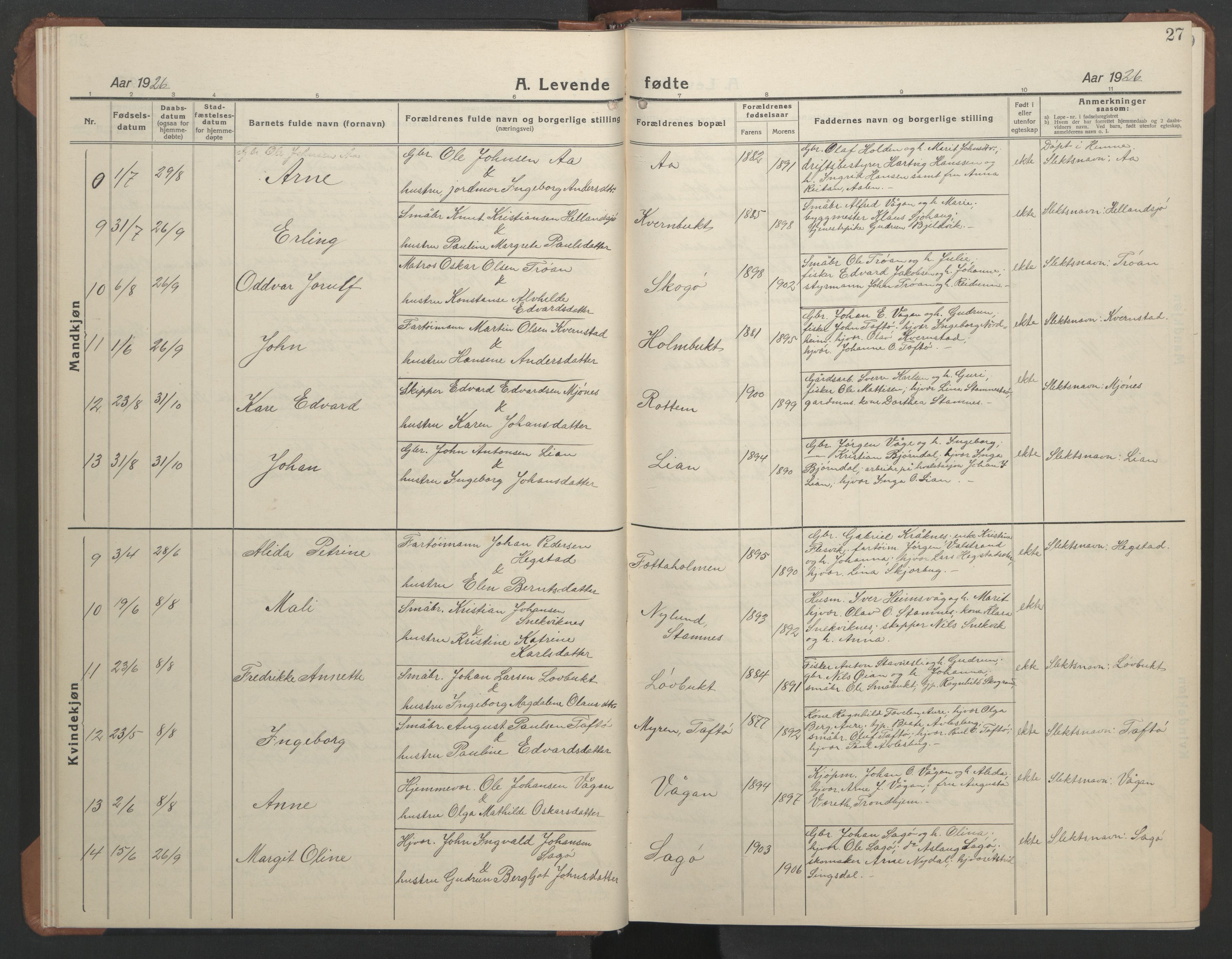 Ministerialprotokoller, klokkerbøker og fødselsregistre - Sør-Trøndelag, SAT/A-1456/633/L0521: Parish register (copy) no. 633C03, 1921-1946, p. 27