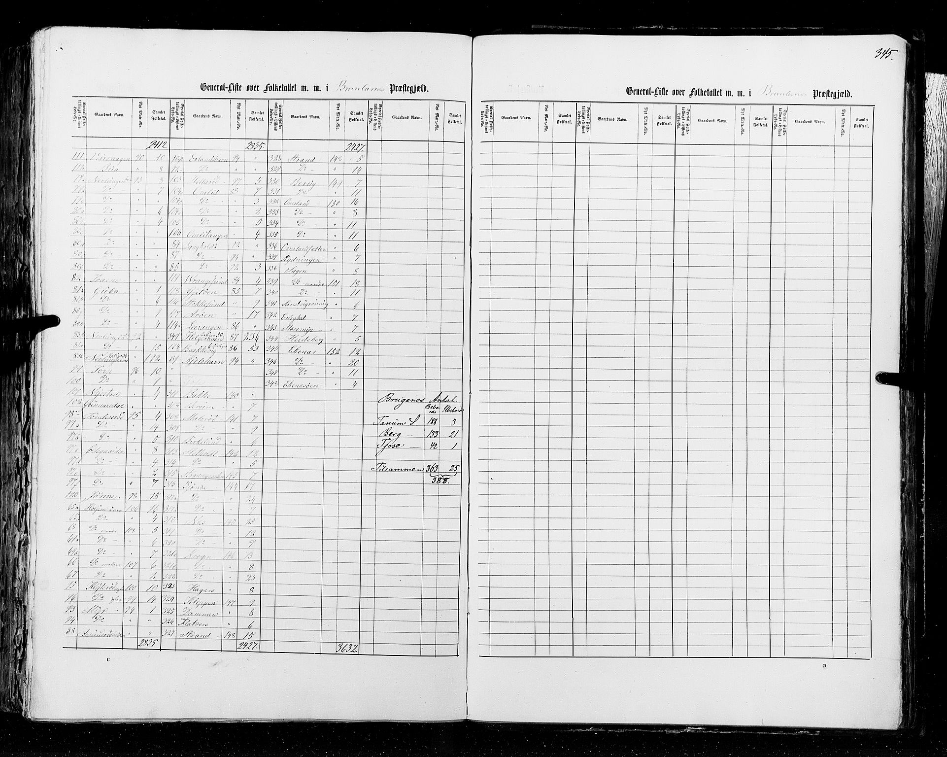 RA, Census 1855, vol. 2: Kristians amt, Buskerud amt og Jarlsberg og Larvik amt, 1855, p. 345