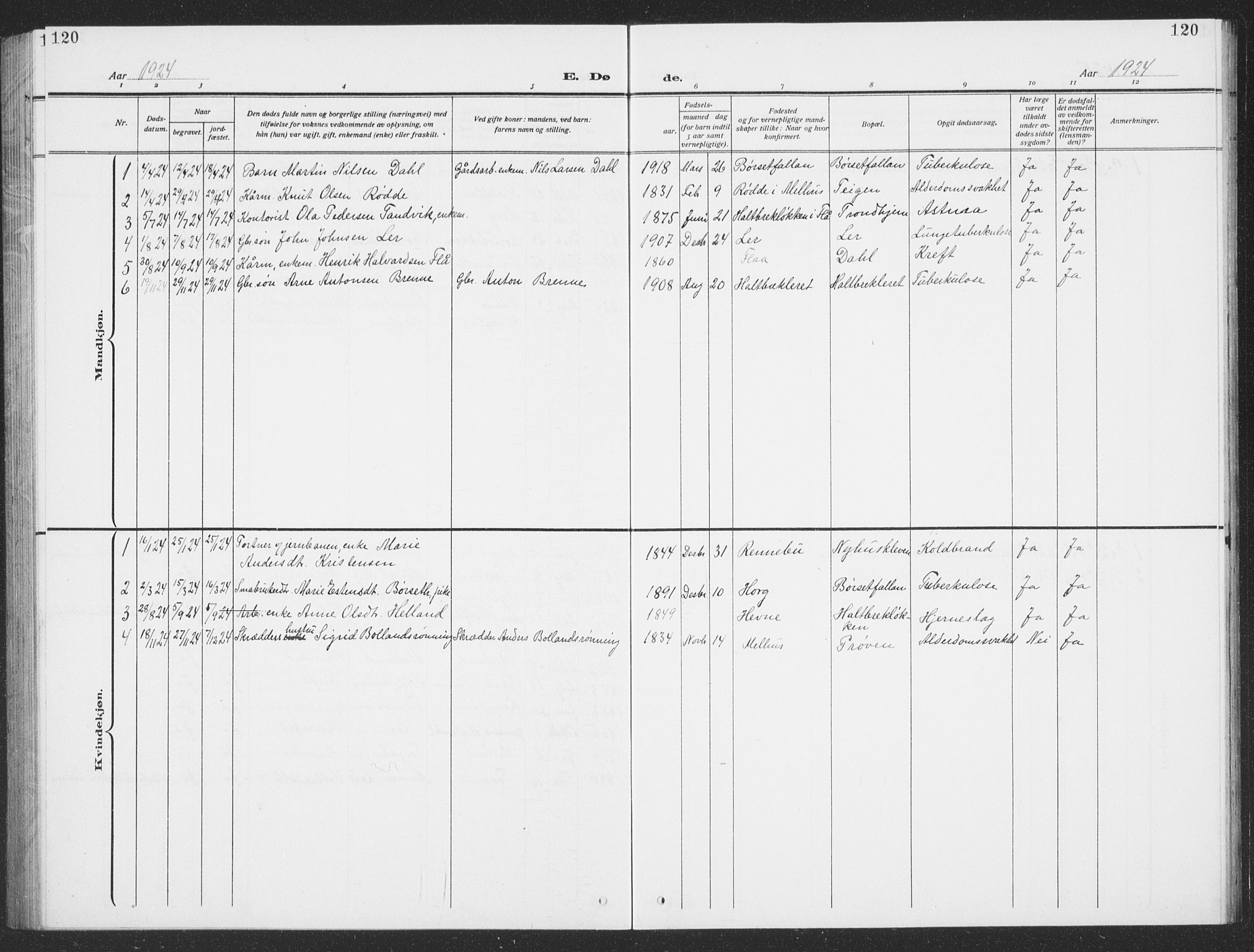 Ministerialprotokoller, klokkerbøker og fødselsregistre - Sør-Trøndelag, SAT/A-1456/693/L1124: Parish register (copy) no. 693C05, 1911-1941, p. 120