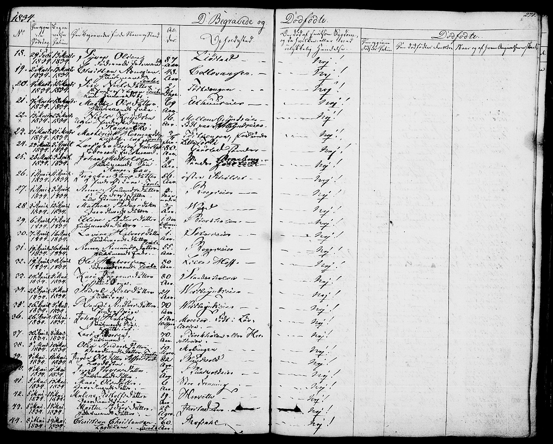 Romedal prestekontor, SAH/PREST-004/K/L0003: Parish register (official) no. 3, 1829-1846, p. 270