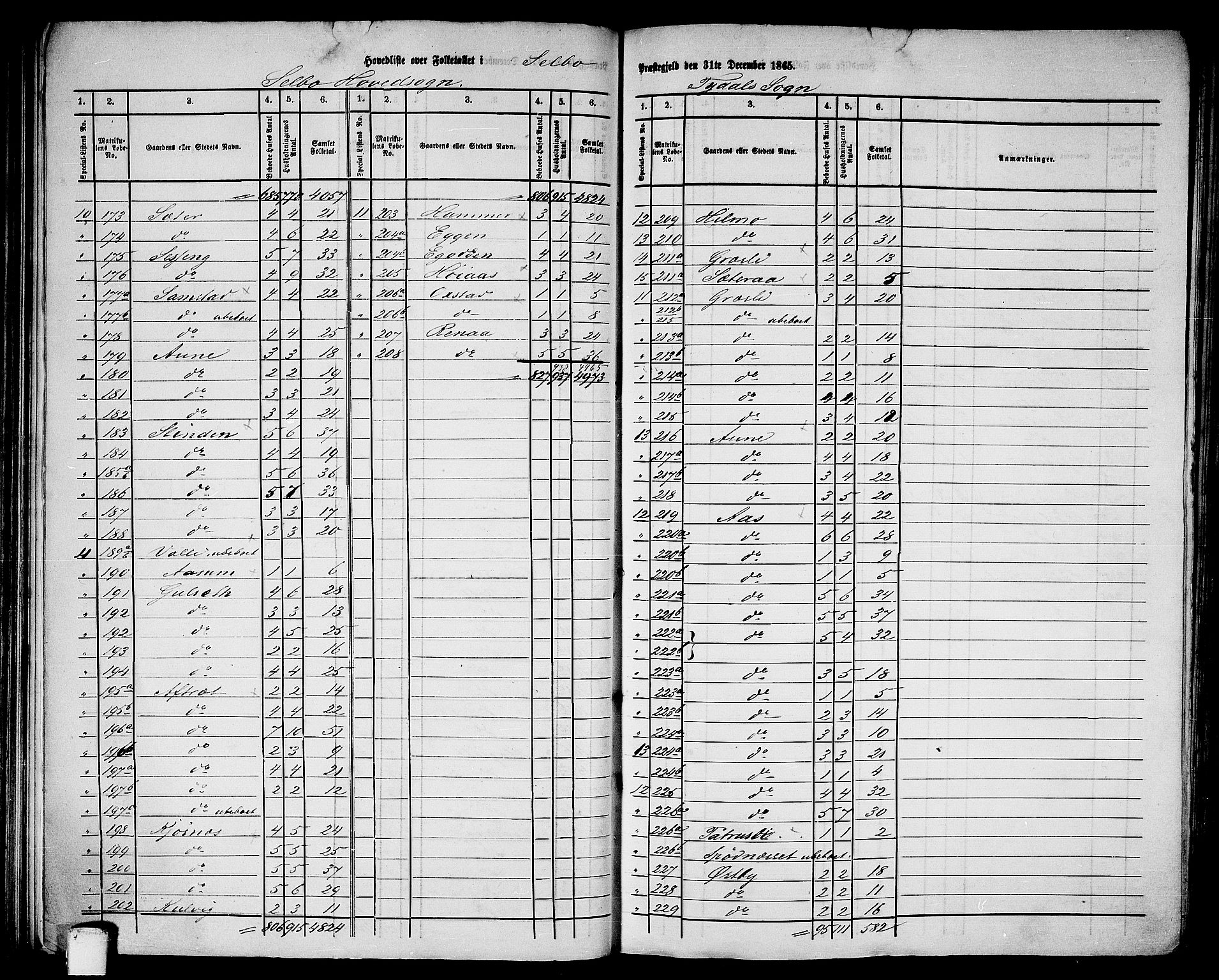 RA, 1865 census for Selbu, 1865, p. 4