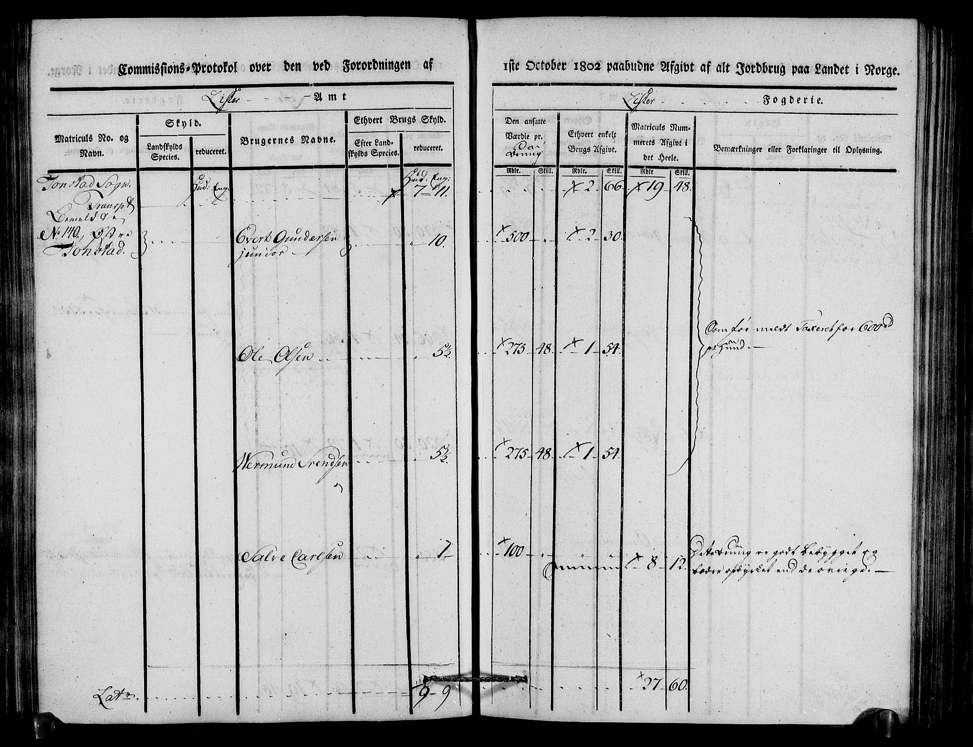 Rentekammeret inntil 1814, Realistisk ordnet avdeling, AV/RA-EA-4070/N/Ne/Nea/L0092: Lista fogderi. Kommisjonsprotokoll "Nr. 1", for Hidra, Nes, Bakke, Tonstad, Gyland, Feda og Liknes sogn, 1803, p. 141