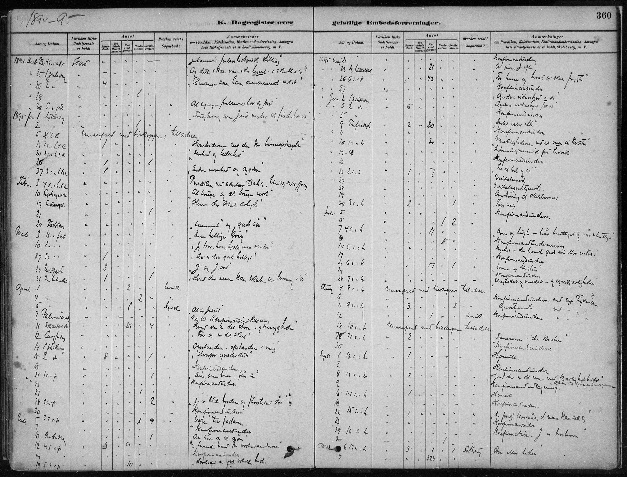 Stord sokneprestembete, SAB/A-78201/H/Haa: Parish register (official) no. B 2, 1878-1913, p. 360