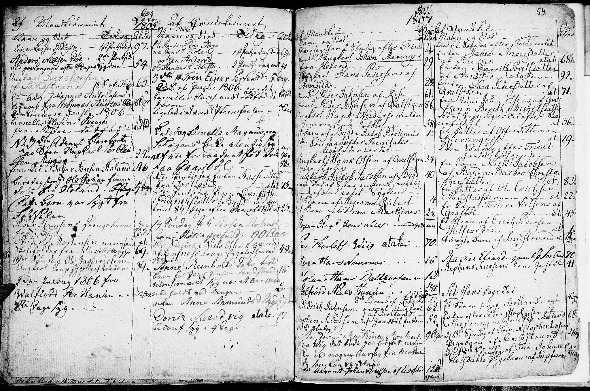 Ministerialprotokoller, klokkerbøker og fødselsregistre - Nordland, SAT/A-1459/895/L1367: Parish register (official) no. 895A02, 1795-1811, p. 54