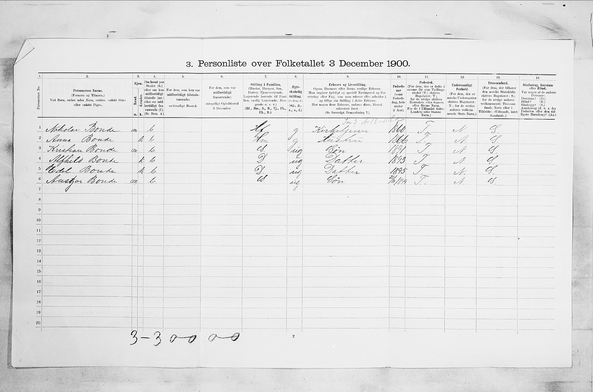 RA, 1900 census for Tønsberg, 1900, p. 4285