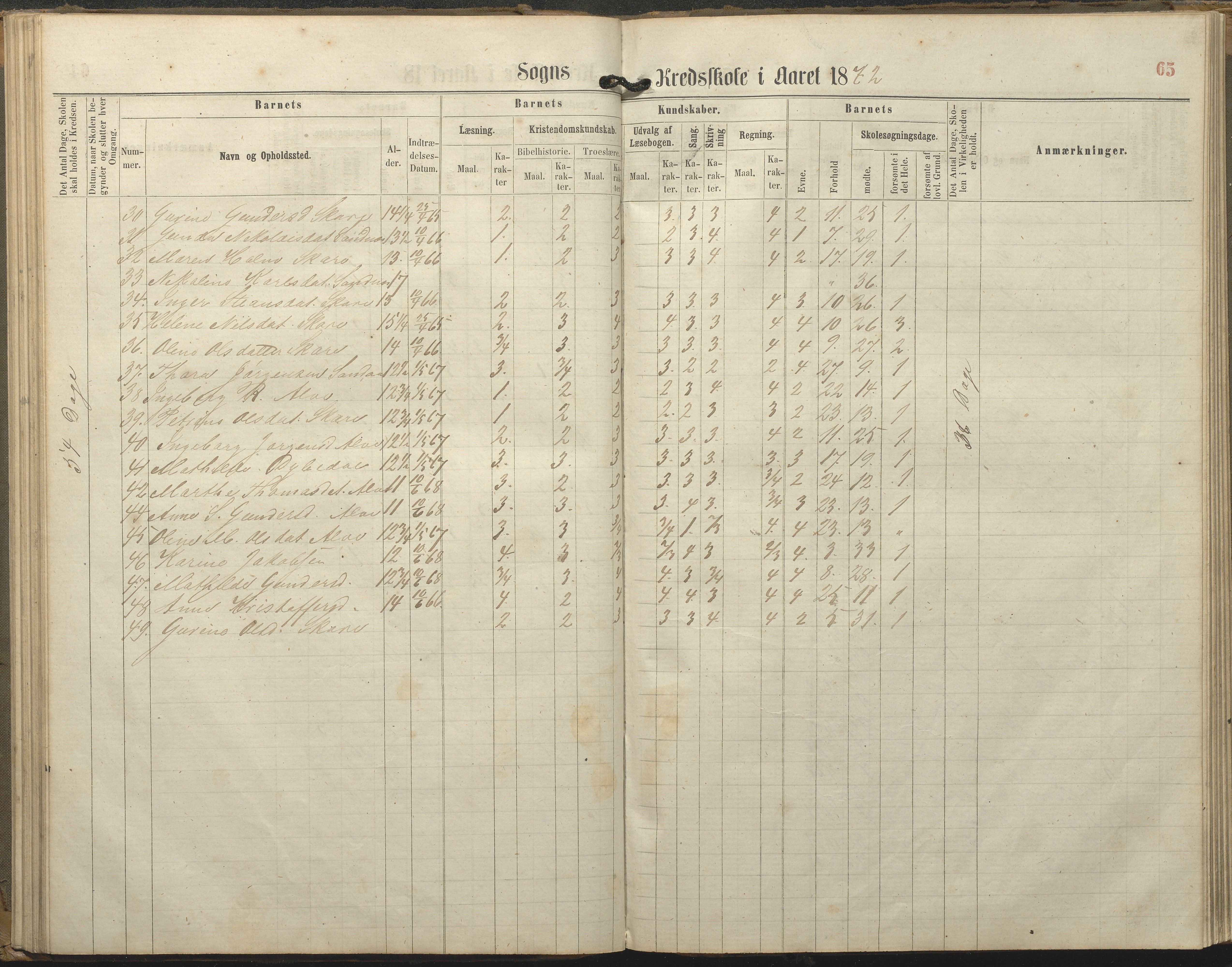 Tromøy kommune frem til 1971, AAKS/KA0921-PK/04/L0077: Sandnes - Karakterprotokoll, 1863-1890, p. 65