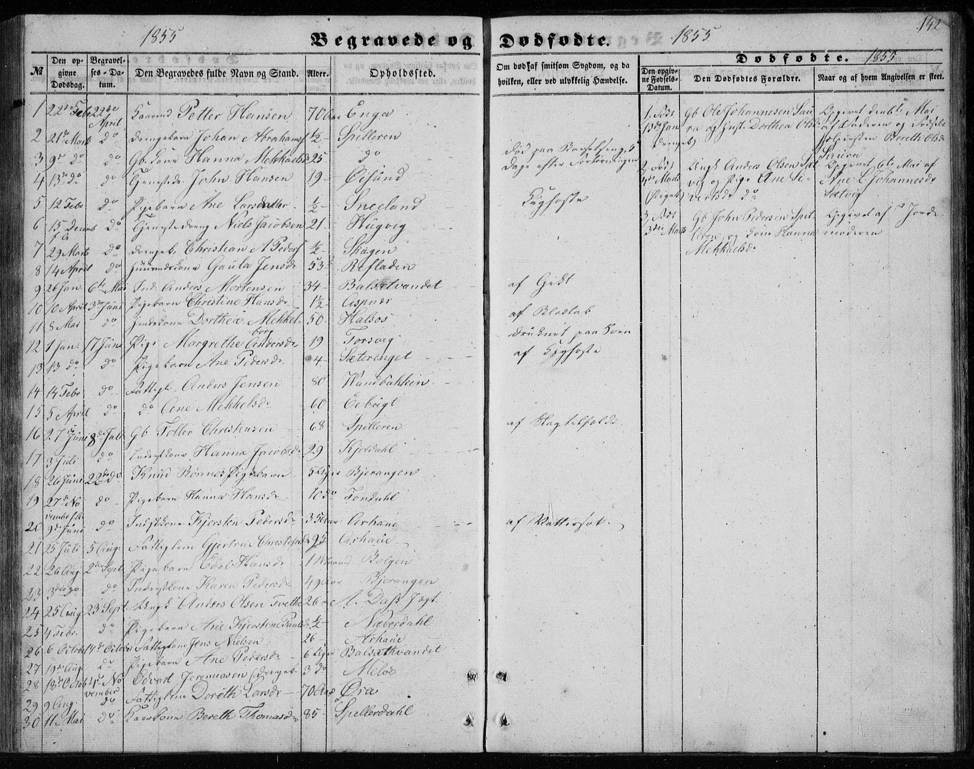 Ministerialprotokoller, klokkerbøker og fødselsregistre - Nordland, SAT/A-1459/843/L0633: Parish register (copy) no. 843C02, 1853-1873, p. 142