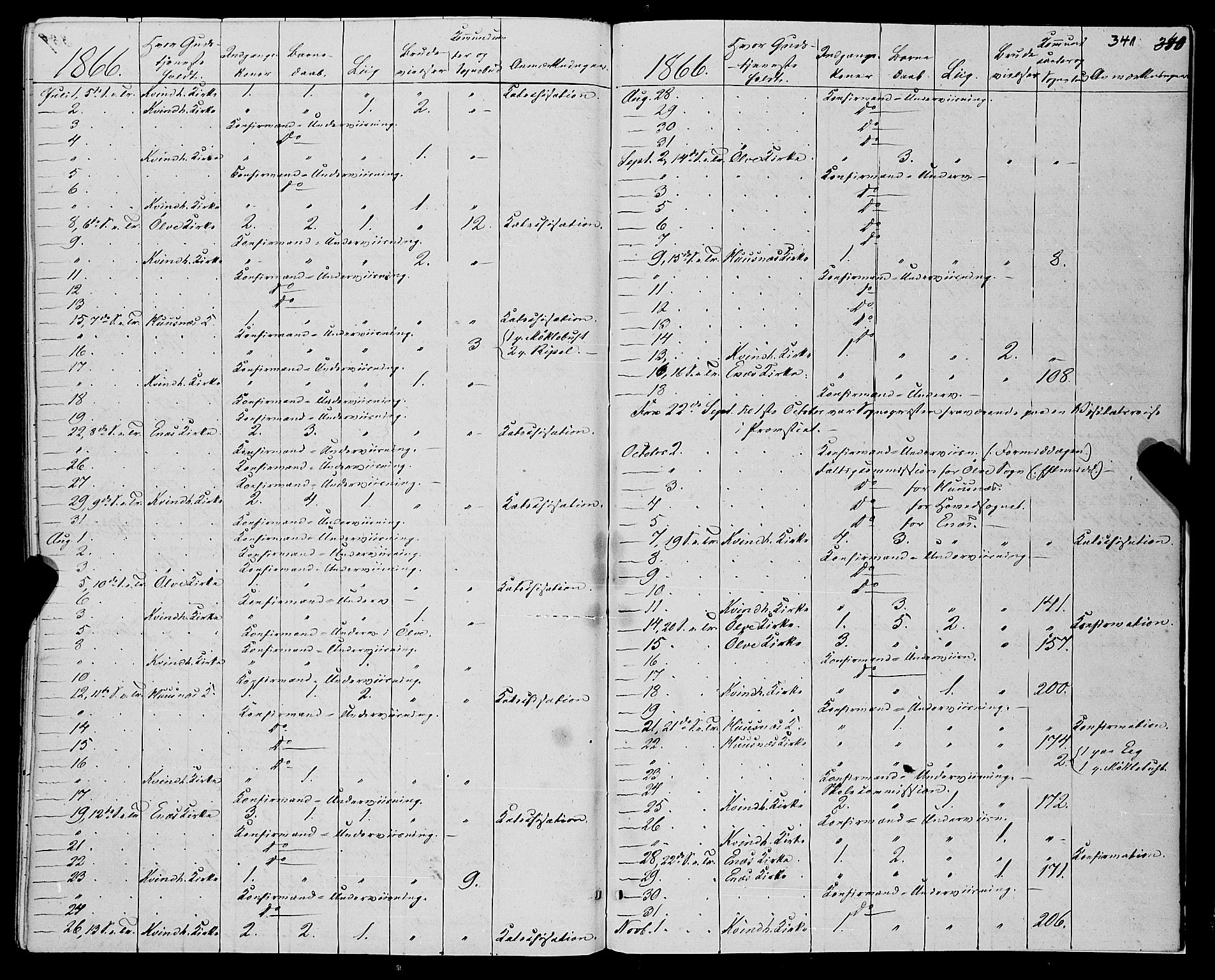 Kvinnherad sokneprestembete, AV/SAB-A-76401/H/Haa: Parish register (official) no. A 8, 1854-1872, p. 341