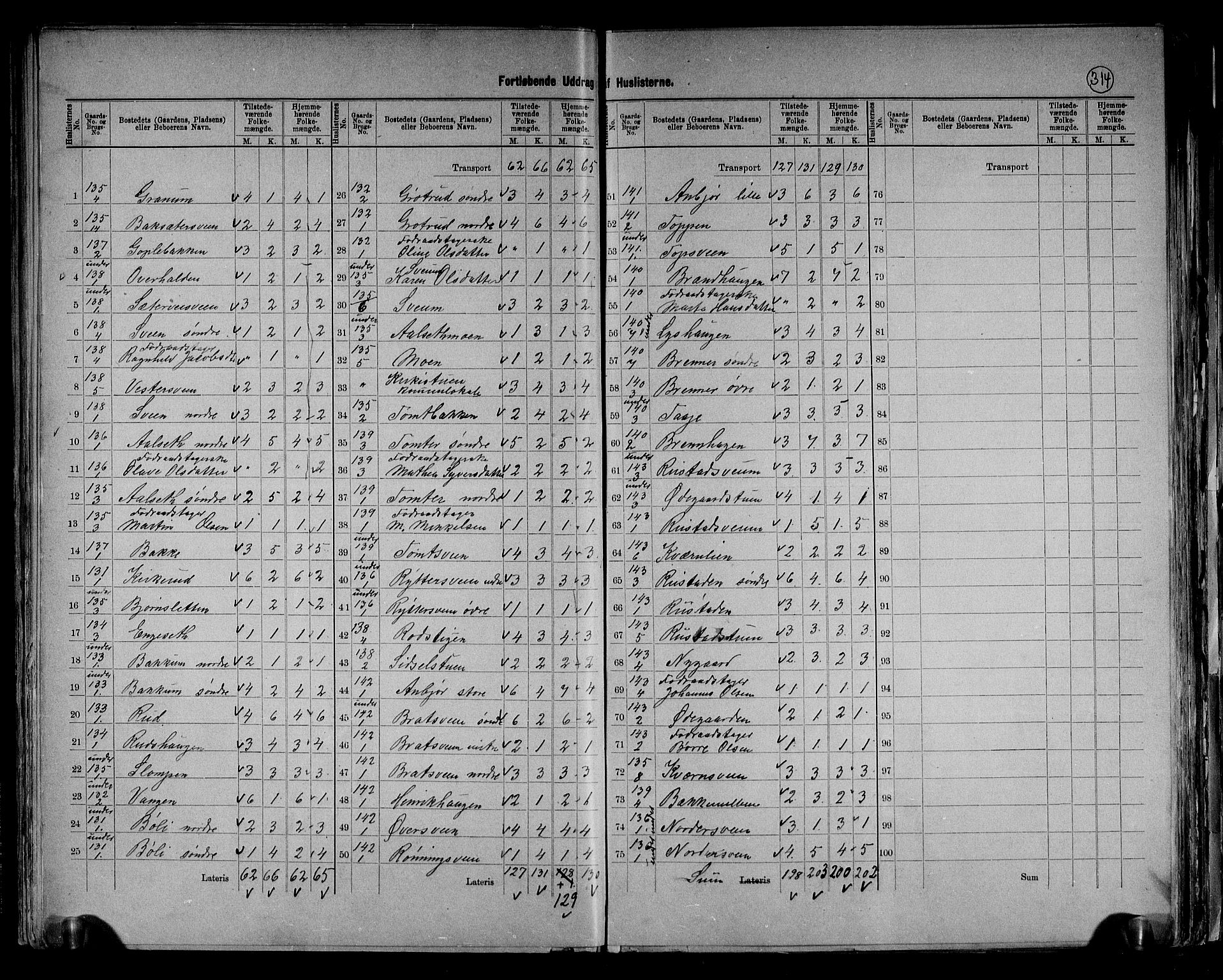 RA, 1891 census for 0525 Biri, 1891, p. 31